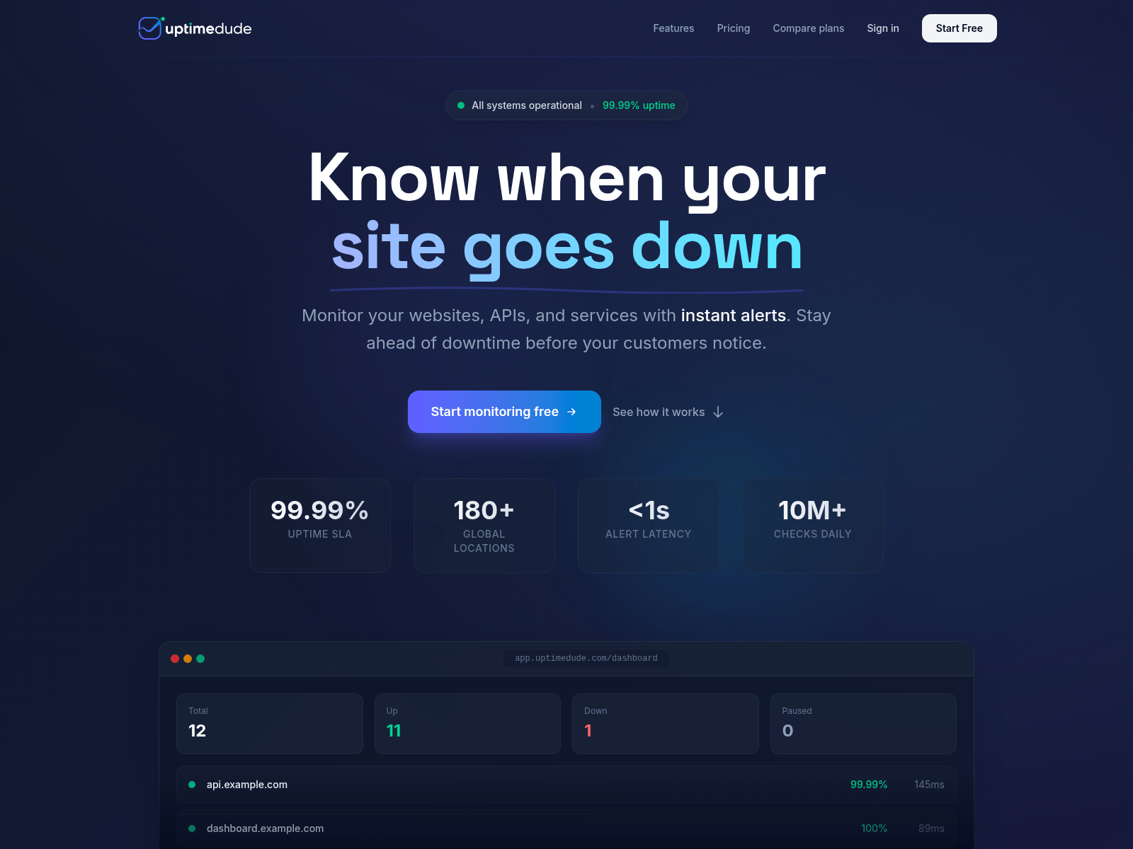 Screenshot of uptimedude.com