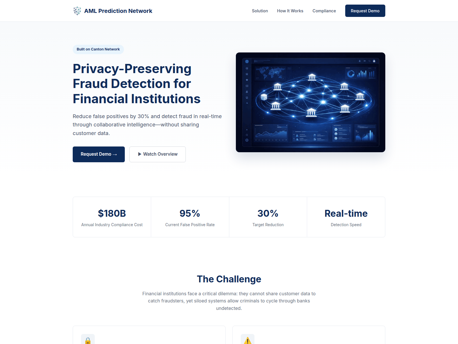 Screenshot of amlprediction.com