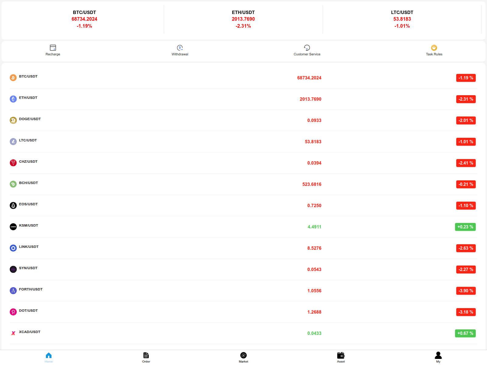 Screenshot of qenorx.it