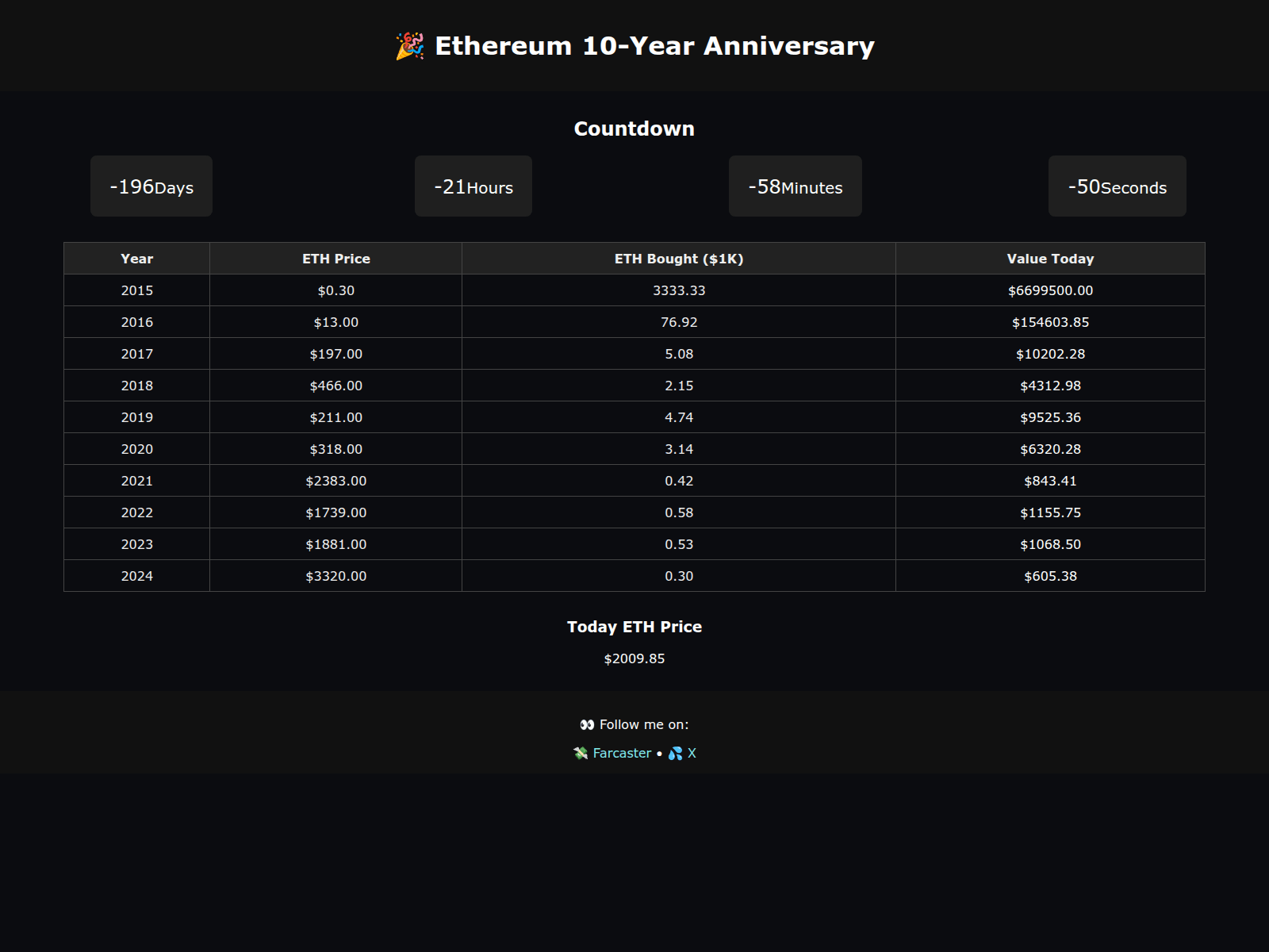 Screenshot of eth-price-mu.vercel.app
