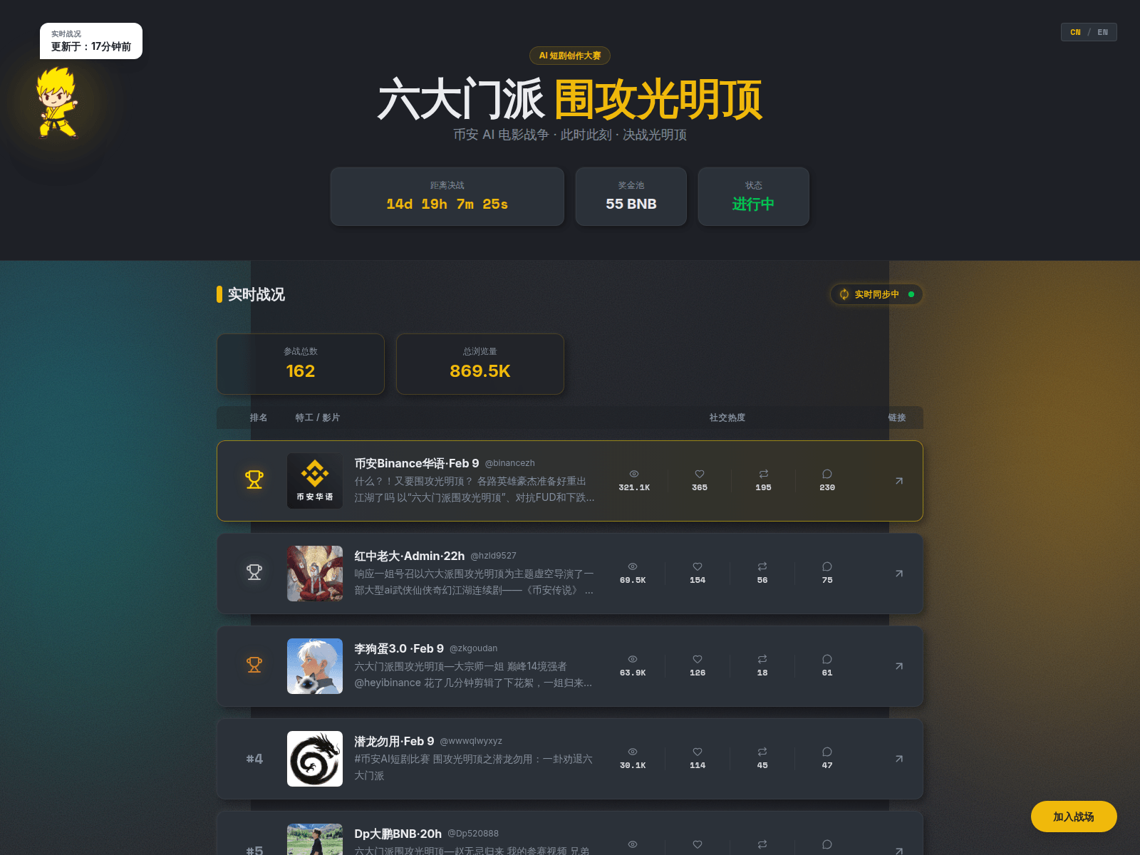 Screenshot of bnbactor.com