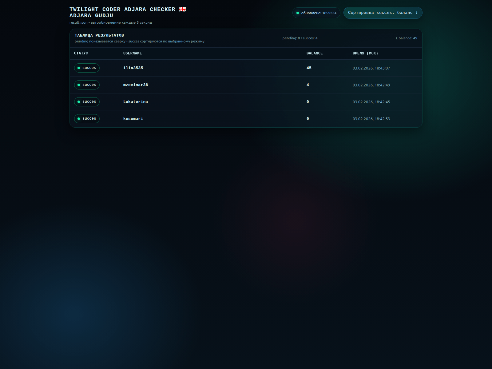 Screenshot of adjara-gudju4.cfd