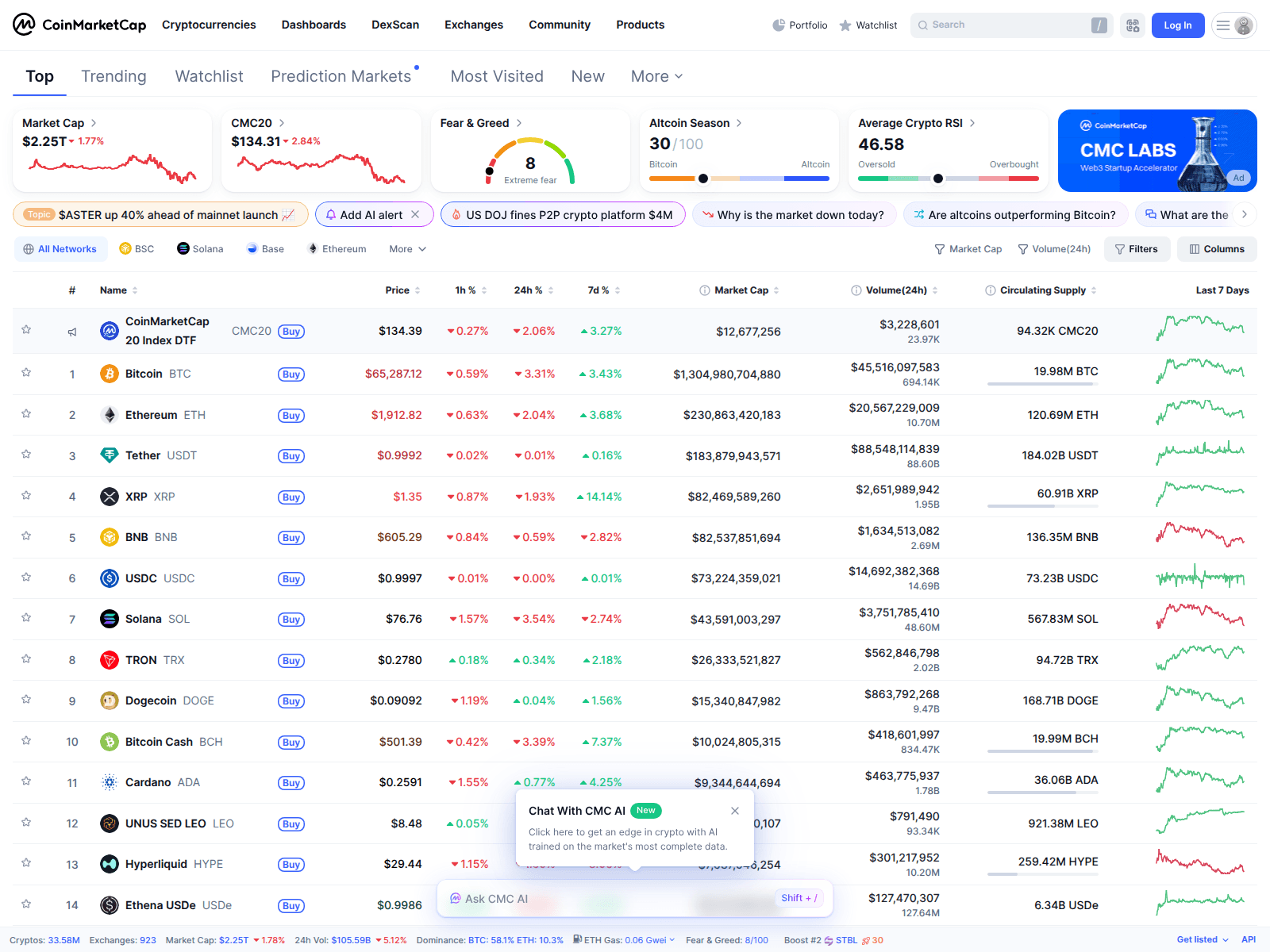 Screenshot of disconnect-coinmarketcap.com