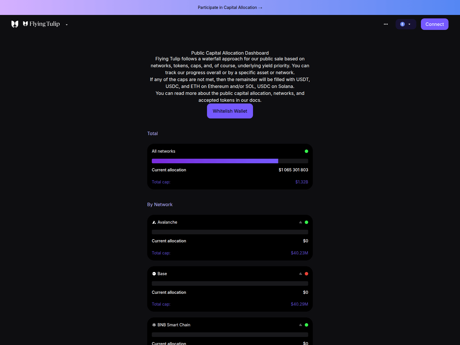 Screenshot of whitelist-flyingtulip.com