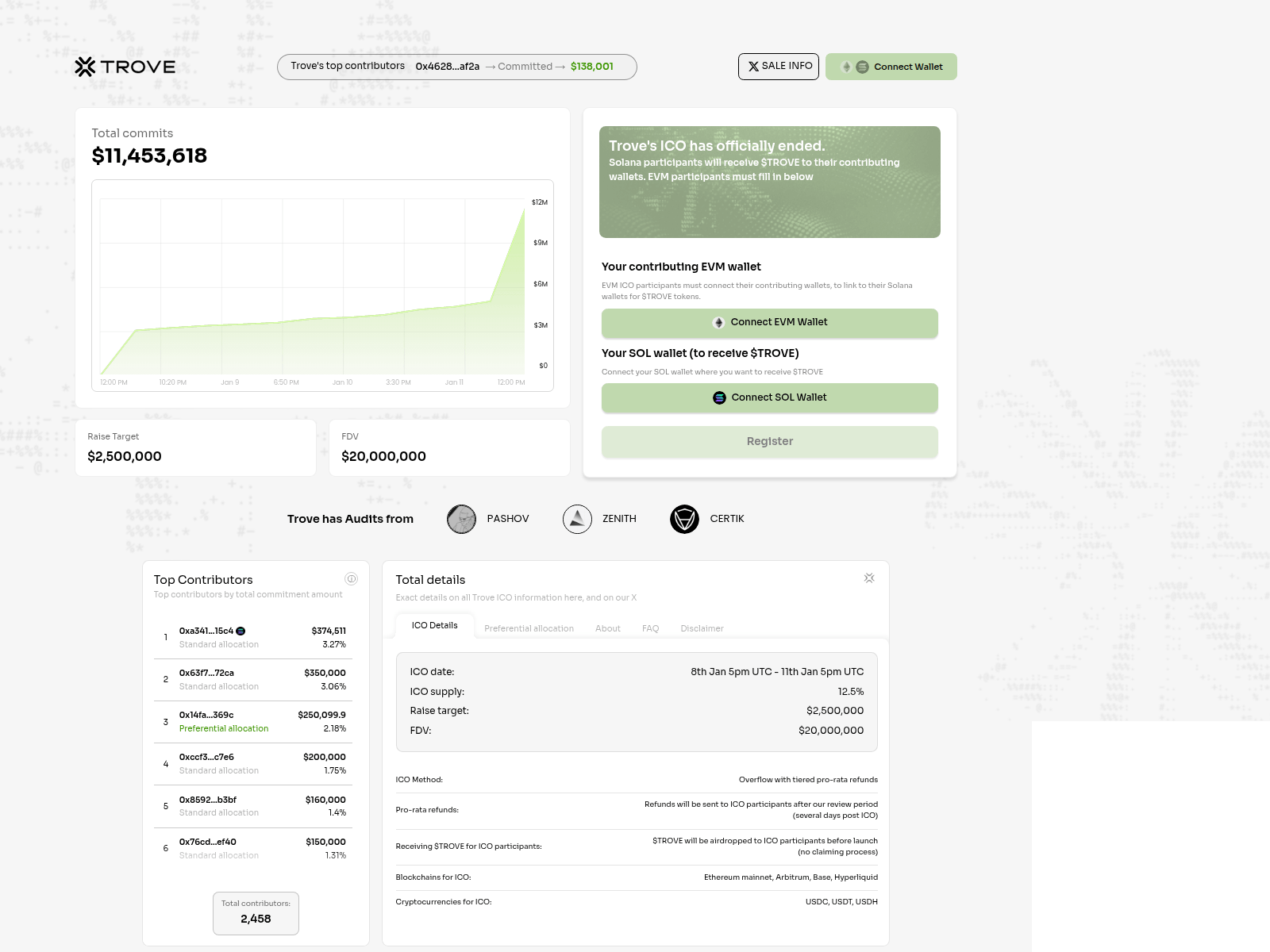 Screenshot of trovemarkets.live