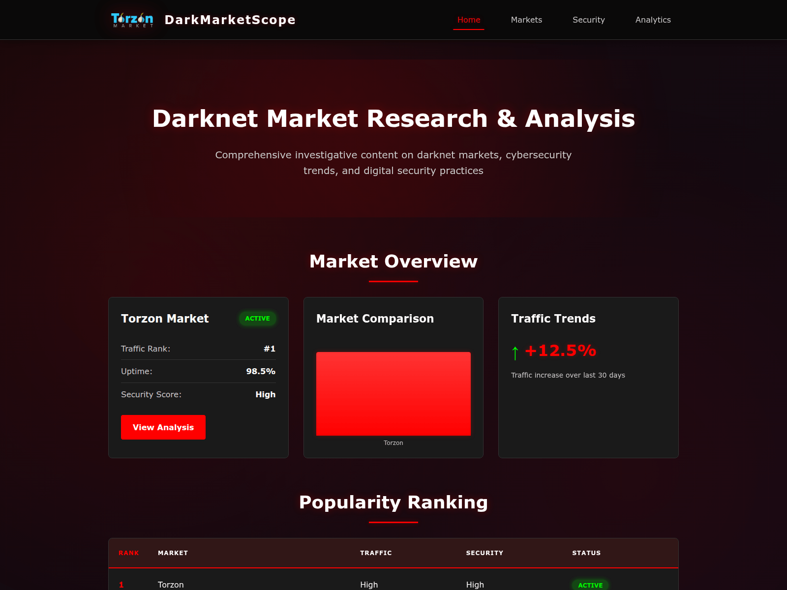 Screenshot of torzonoffdark.live