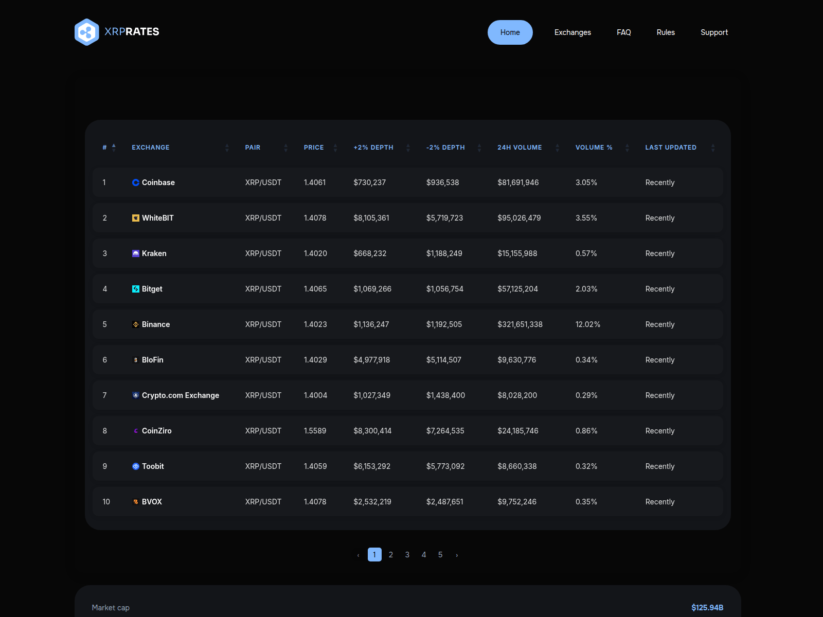Screenshot of xrp-rates.live