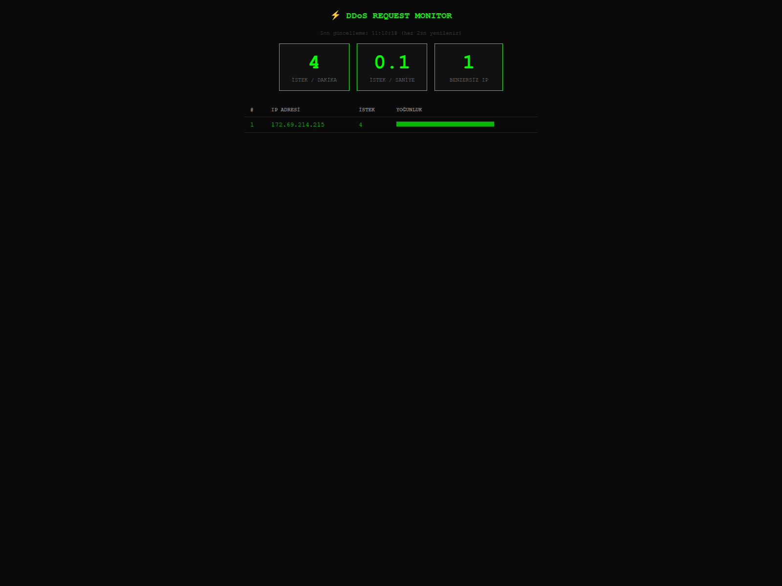 Screenshot of piayayenigiris.com