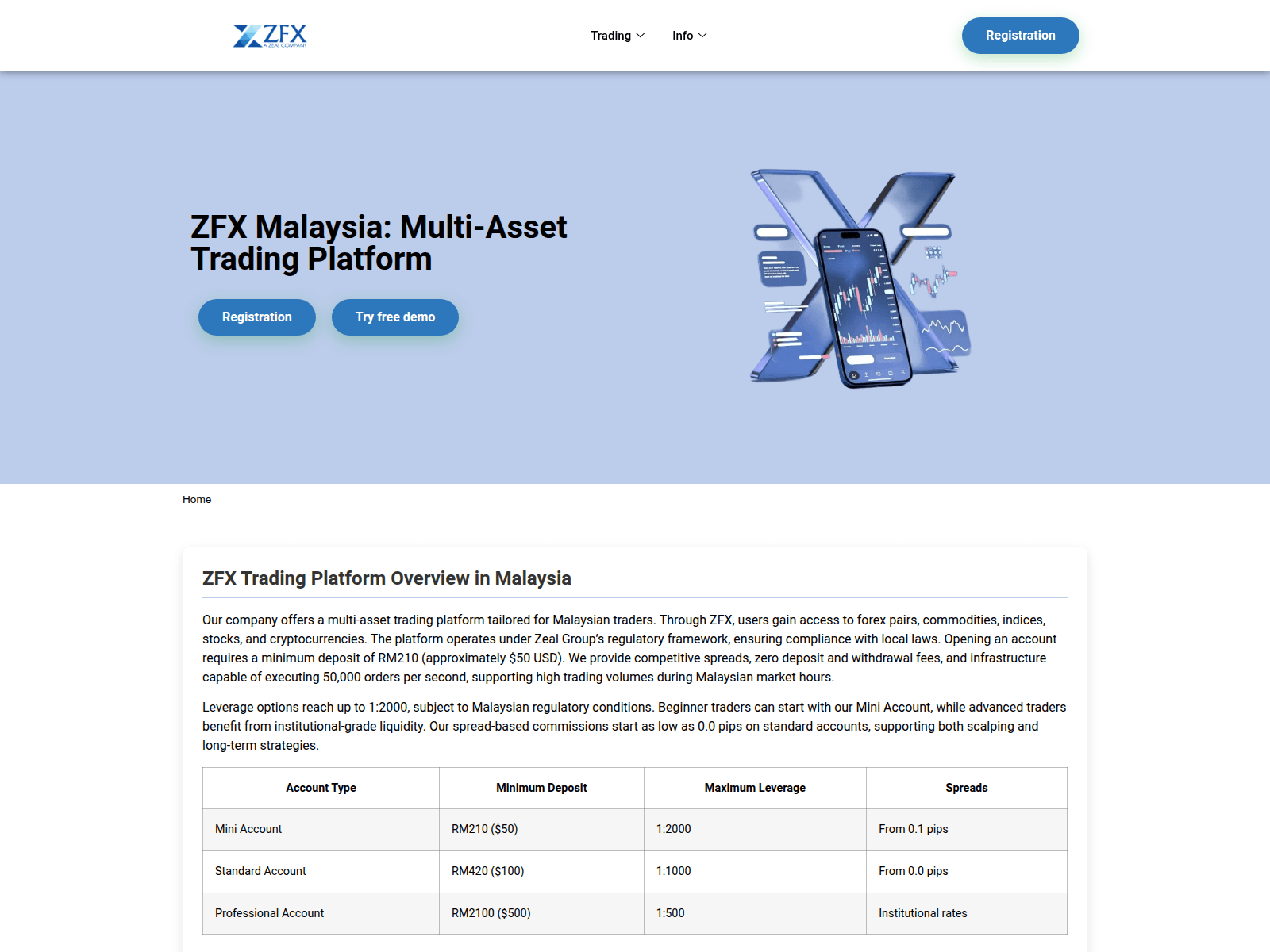 Screenshot of zfinance-malaysia.com