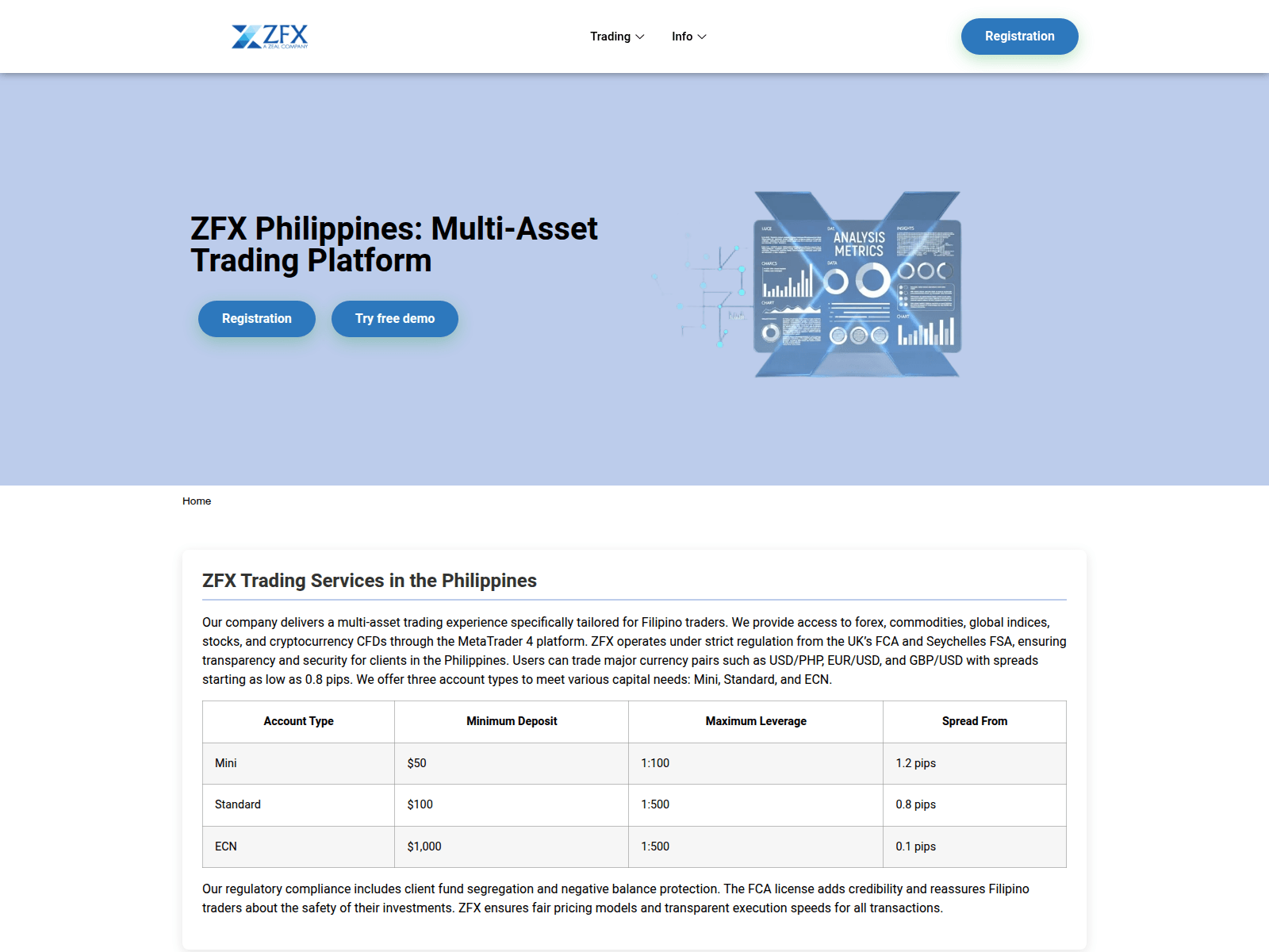 Screenshot of zfinance-philippines.com