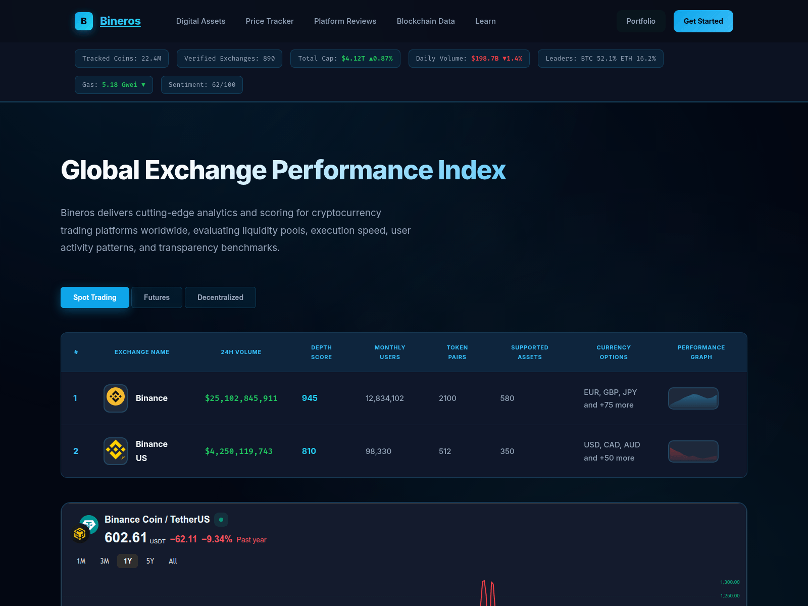 Screenshot of bineross.com