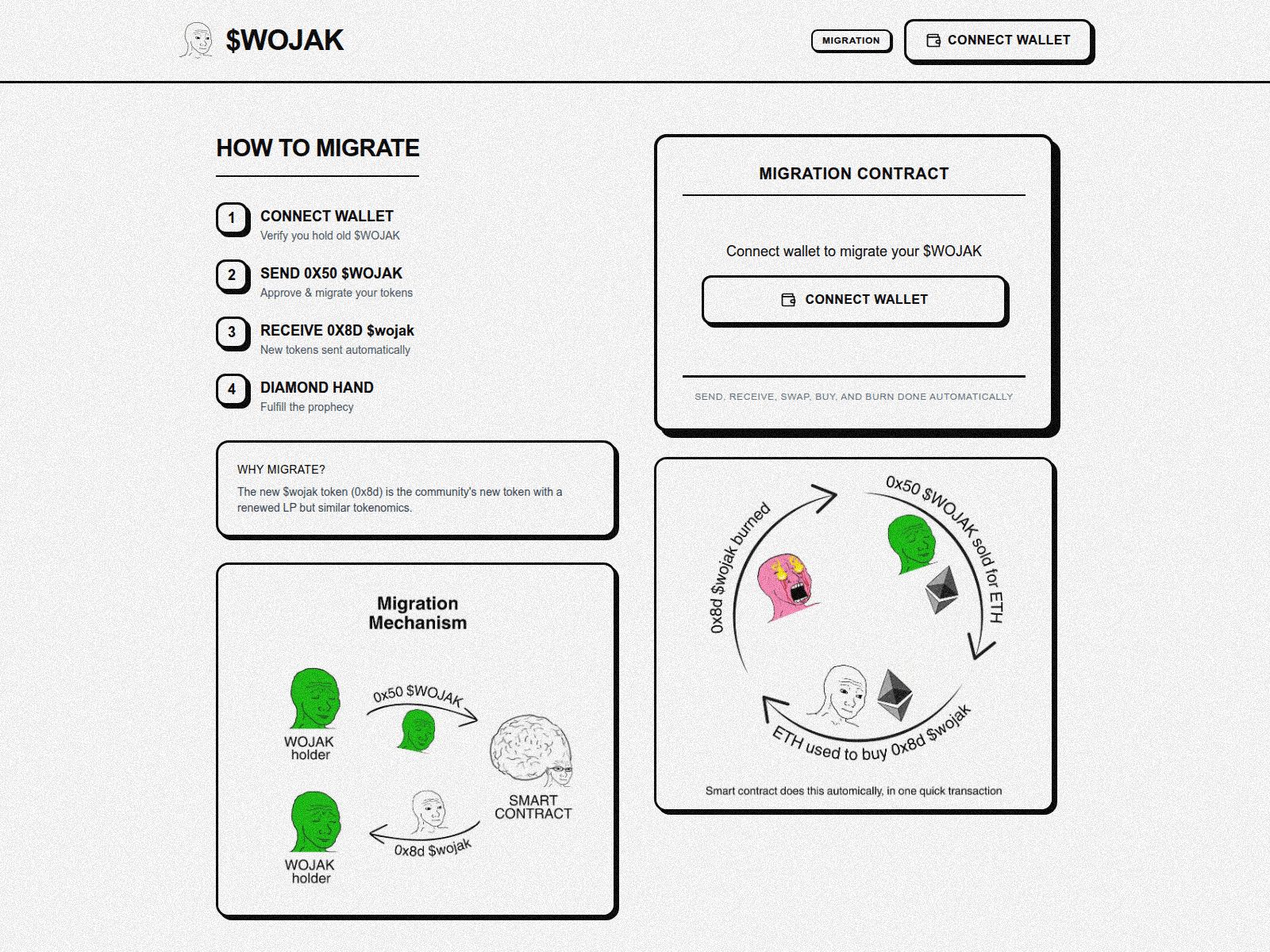 Screenshot of migratewojak.live