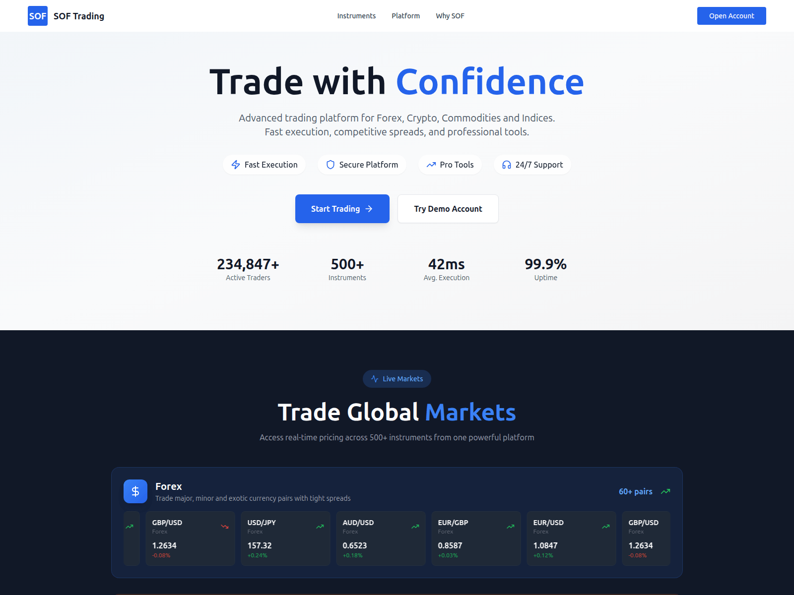 Screenshot of softrading.net