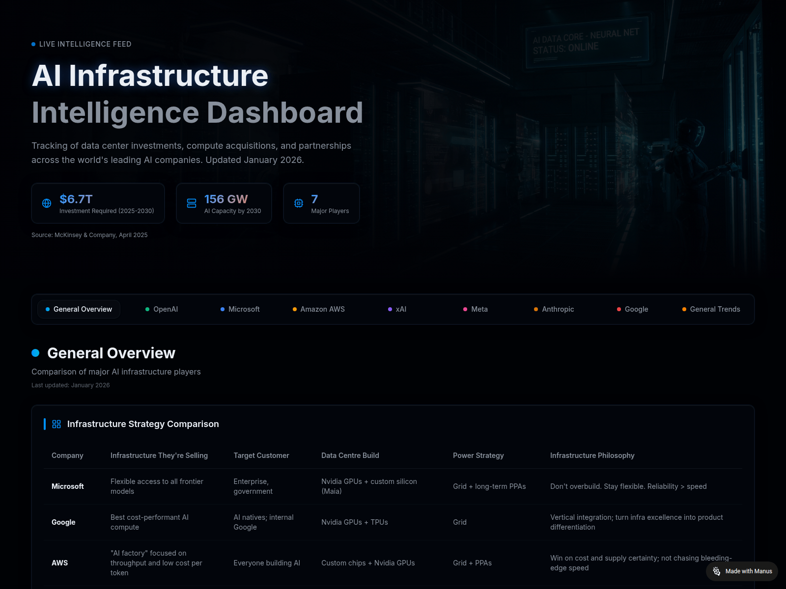 Screenshot of aiplayersdash.com