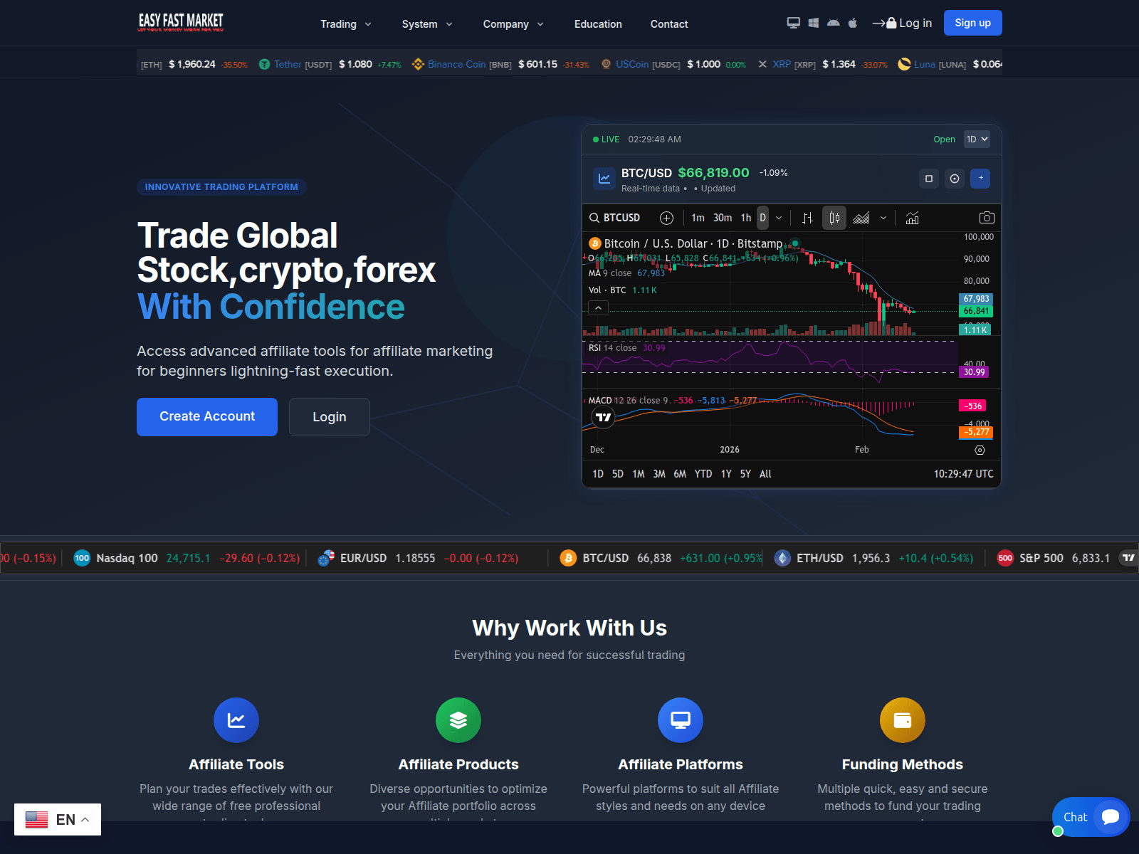 Screenshot of easyfastmarkets.com