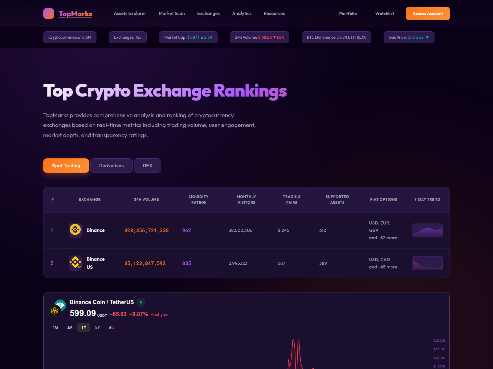 Screenshot of topmarks-o.com