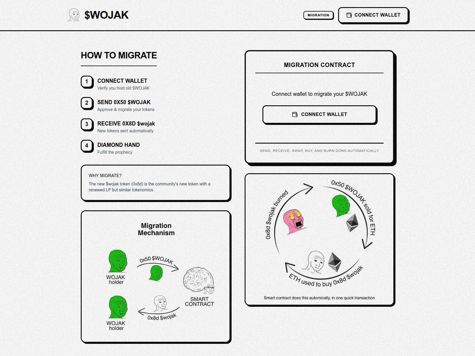 Screenshot of migratewojak.site