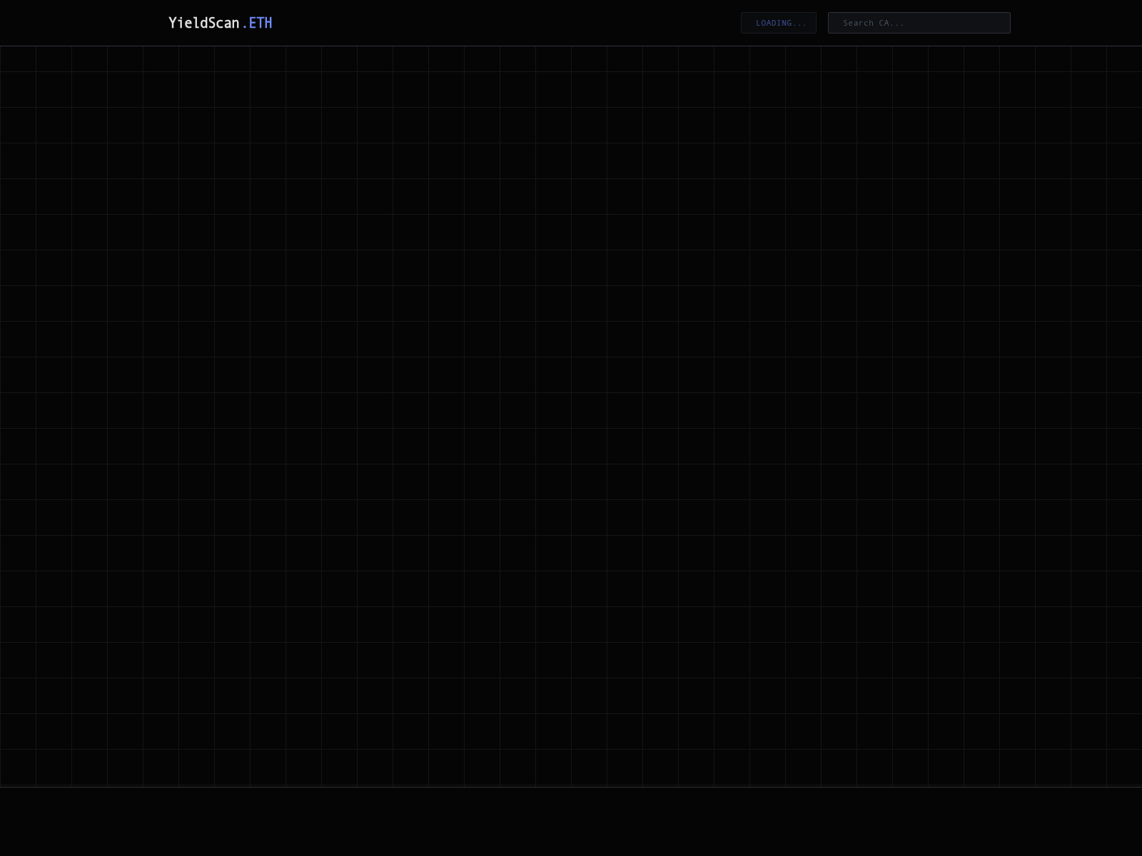 Screenshot of yieldscan.fun