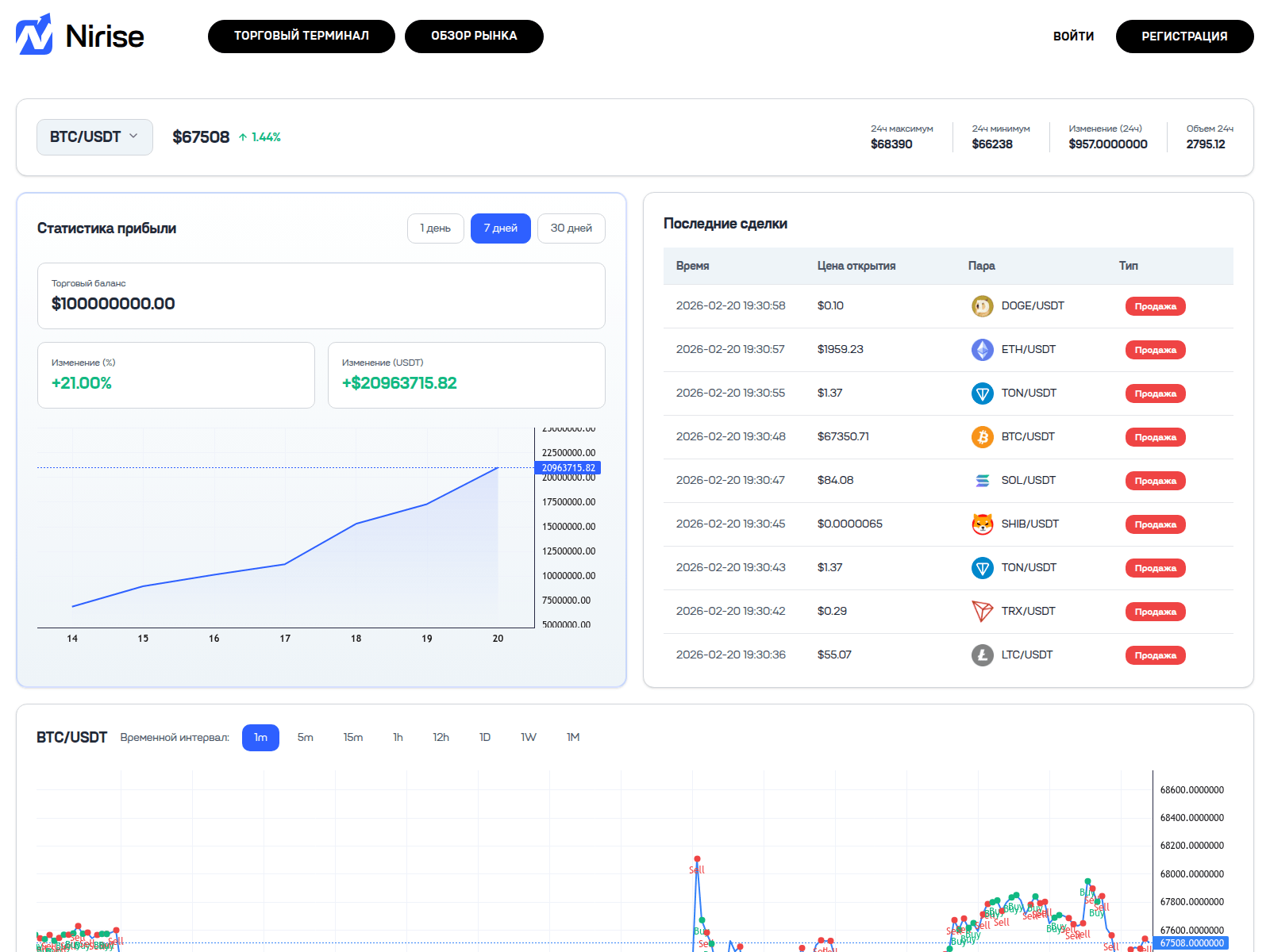 Screenshot of nirise-trading.com