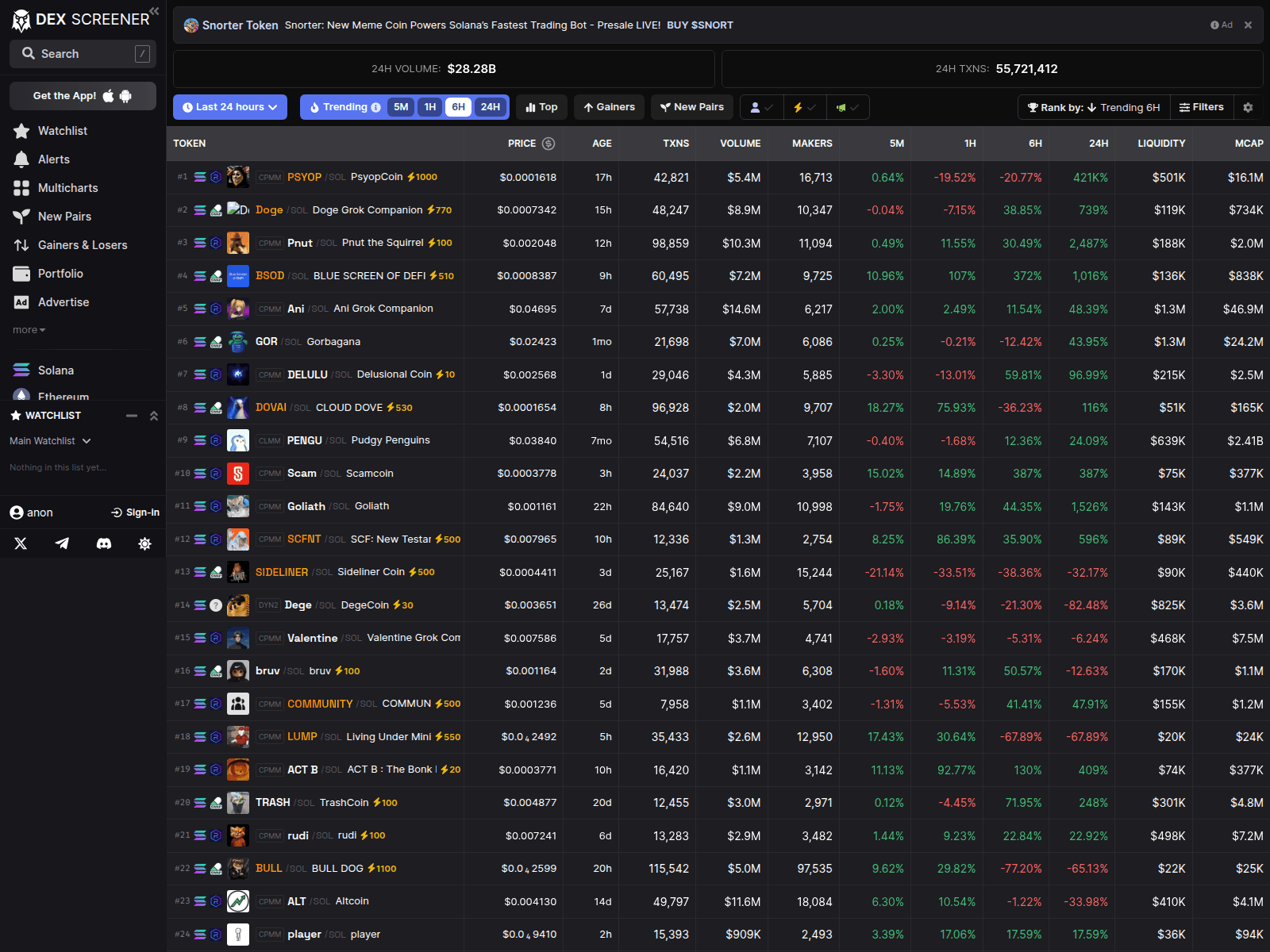 Screenshot of dexcsreneer.com