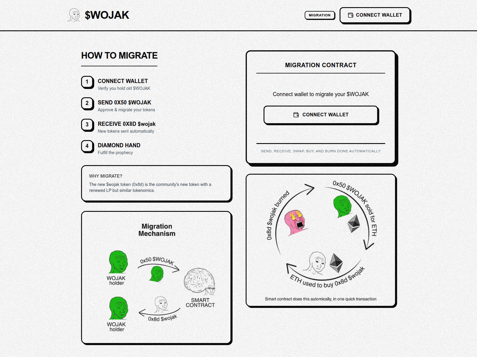 Screenshot of wojakcto.info