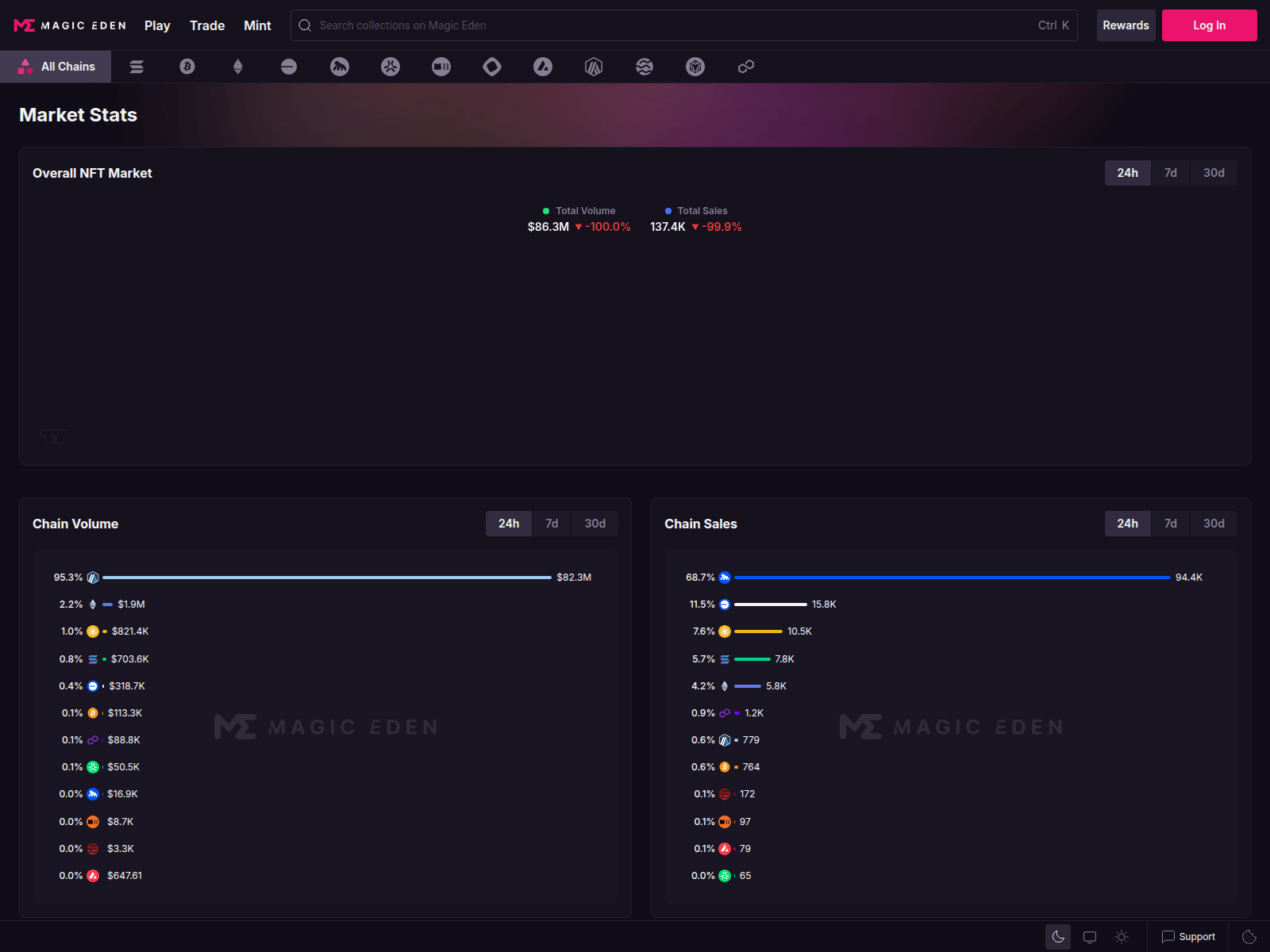 Screenshot of eden-market.net
