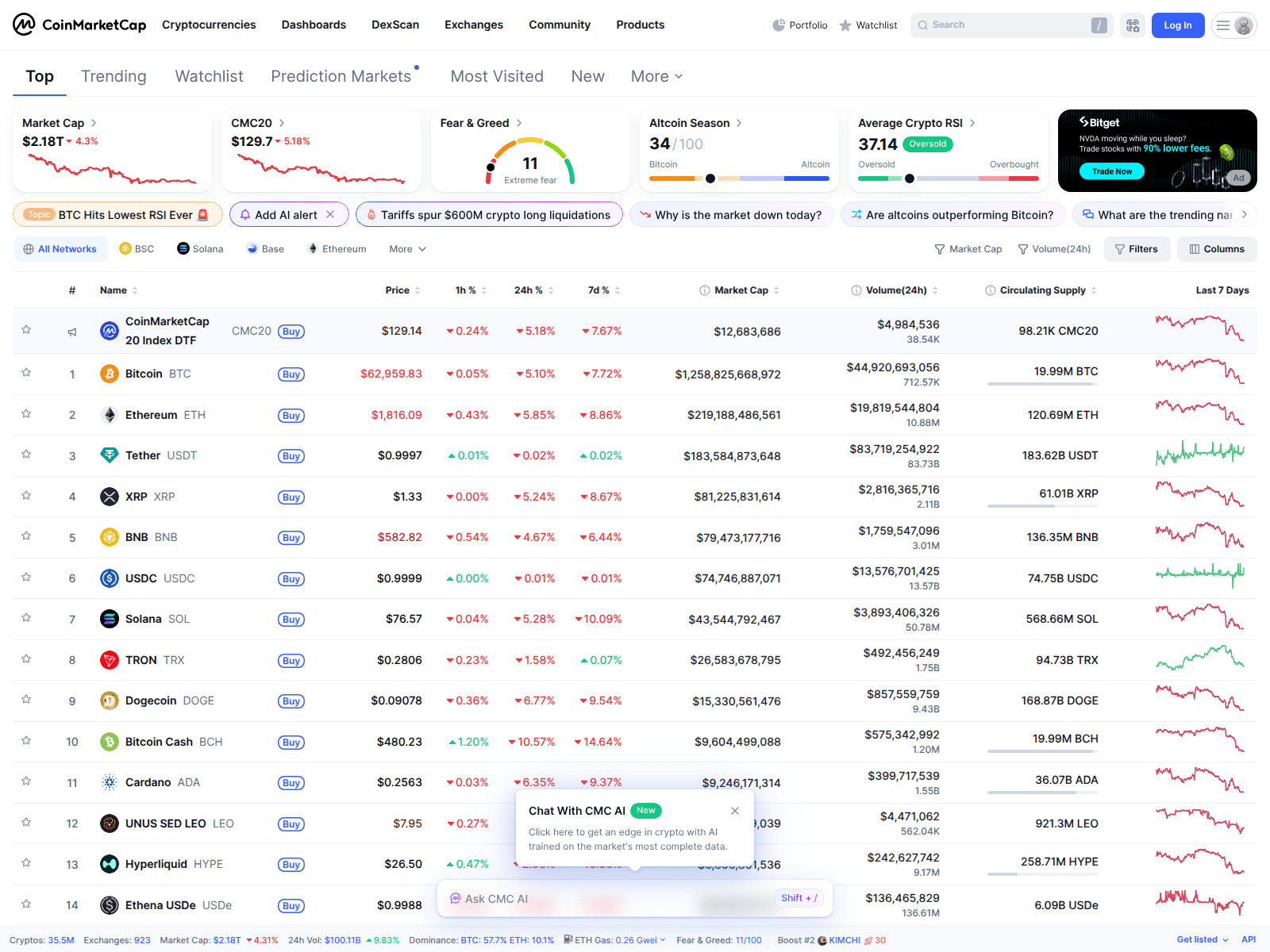 Screenshot of coinmarkletcap.fun