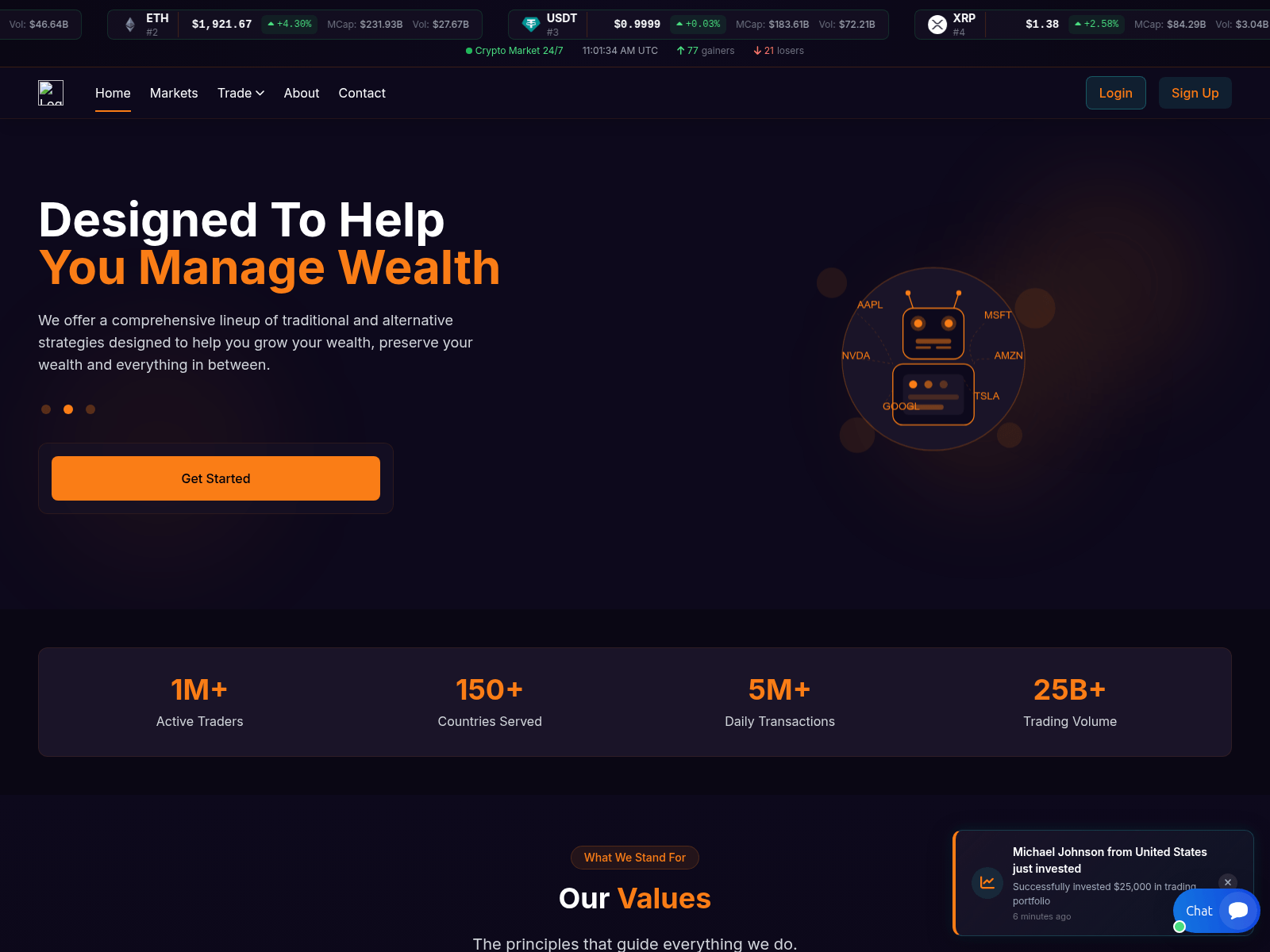 Screenshot of finoraaltd.live