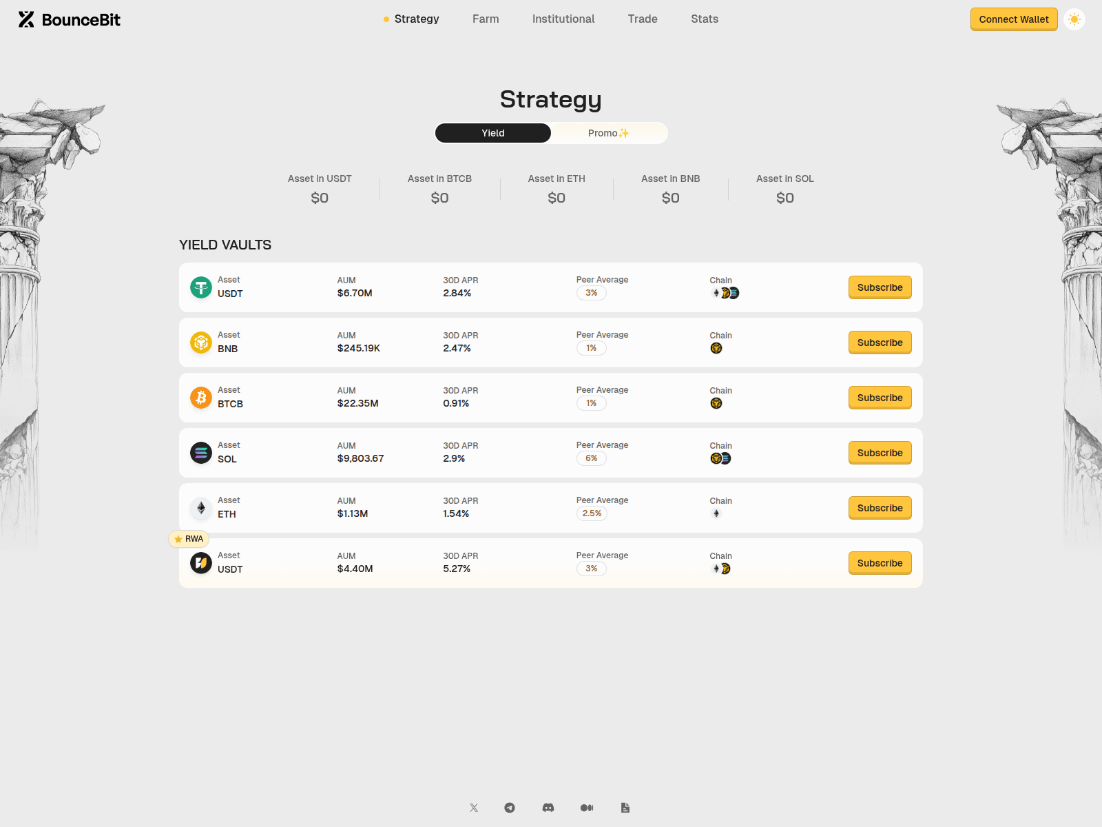 Screenshot of bouncebit.bet