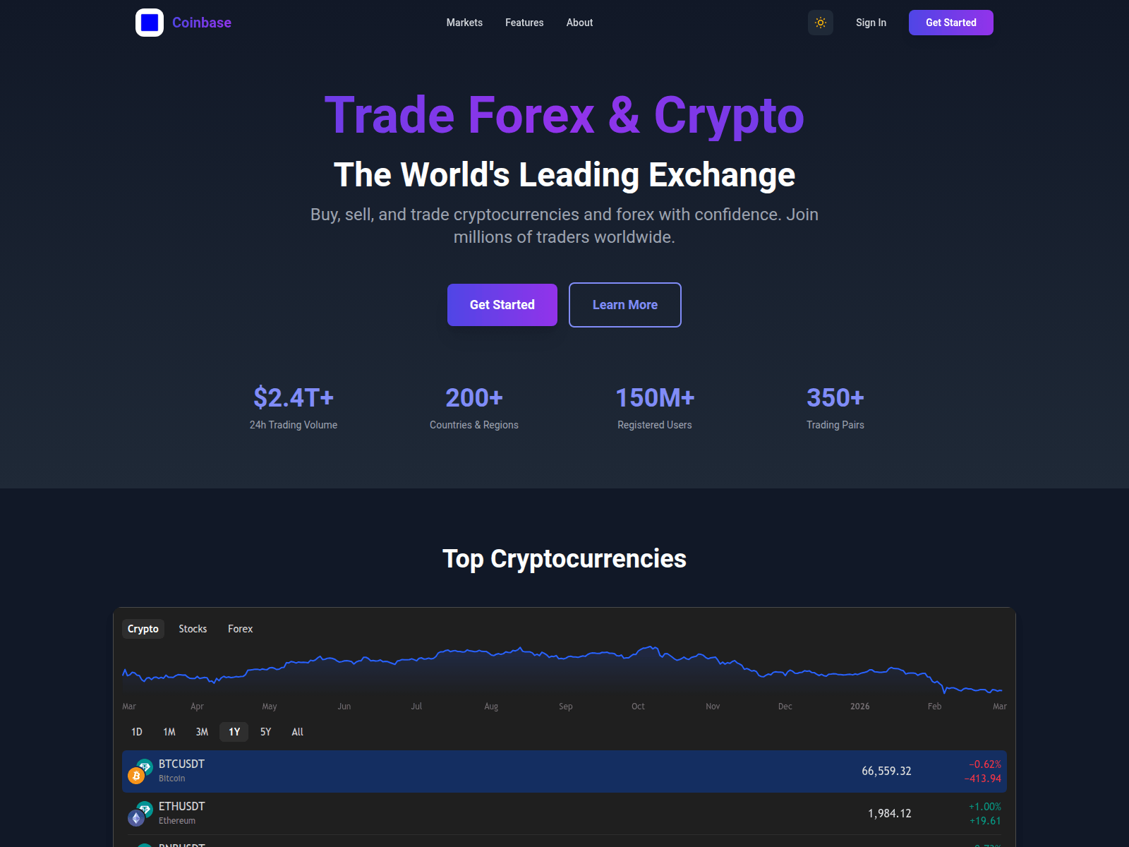 Screenshot of onchaindextrade.com