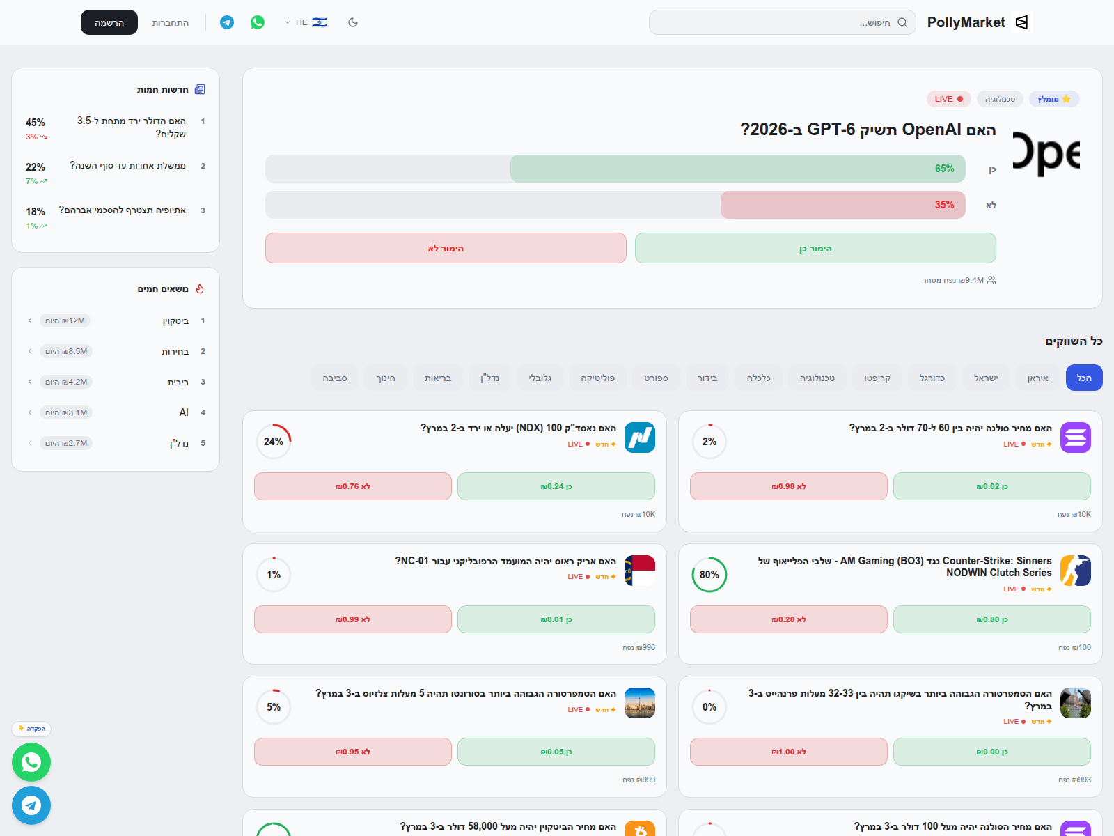 Screenshot of polly-market.online