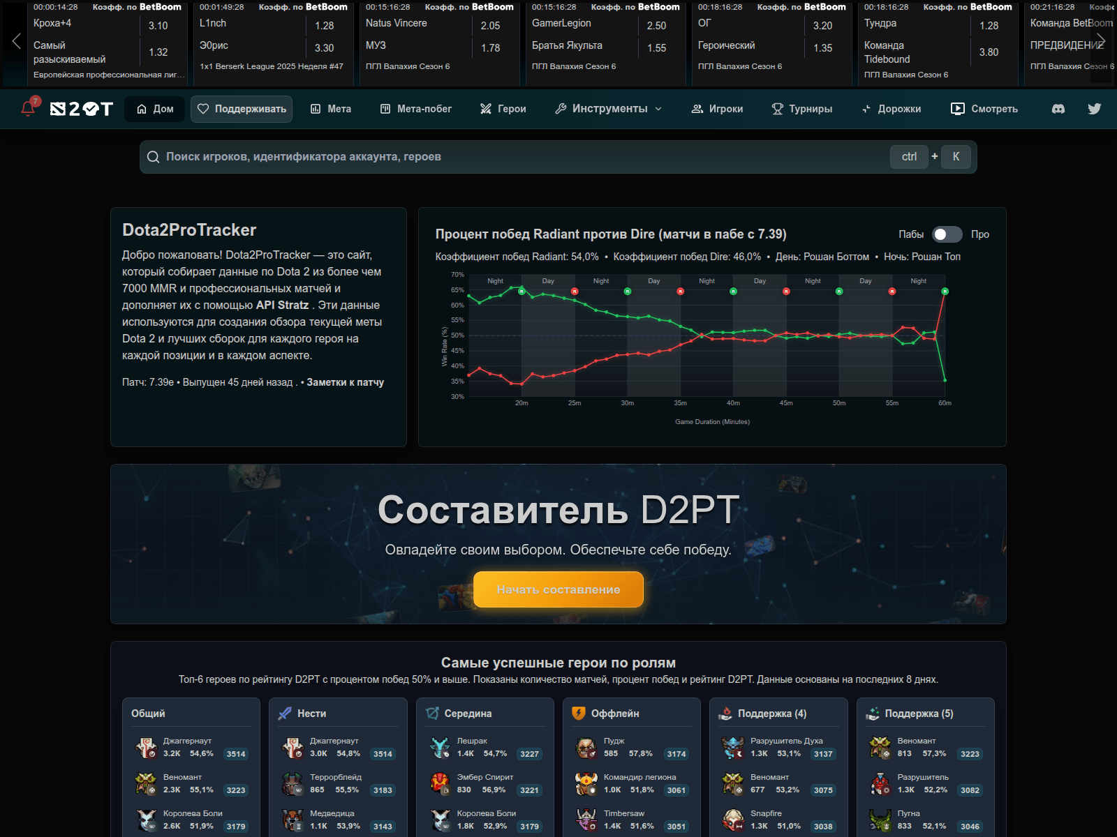 Screenshot of dota2protracker.net