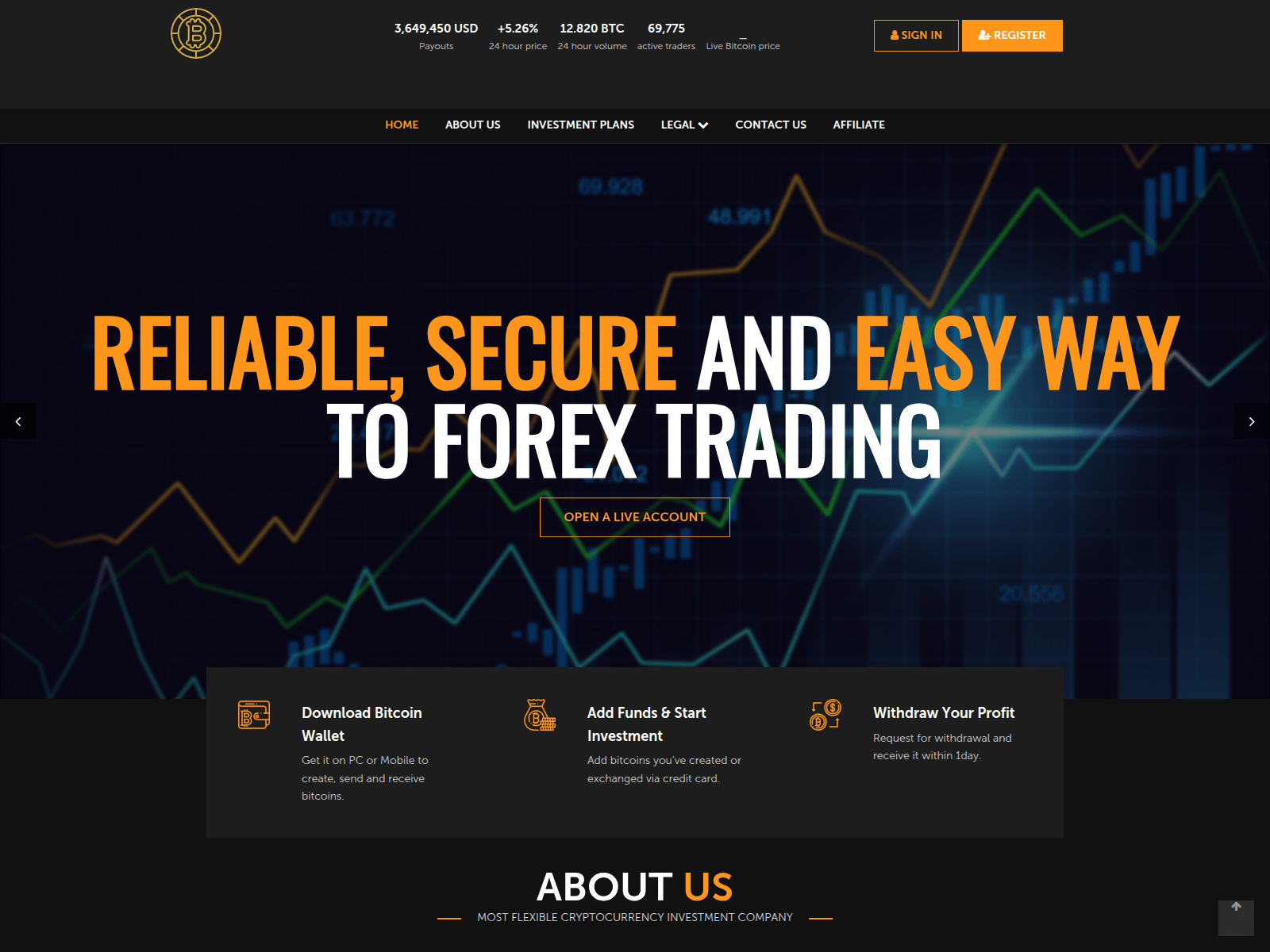 Screenshot of ftrustinvest.online