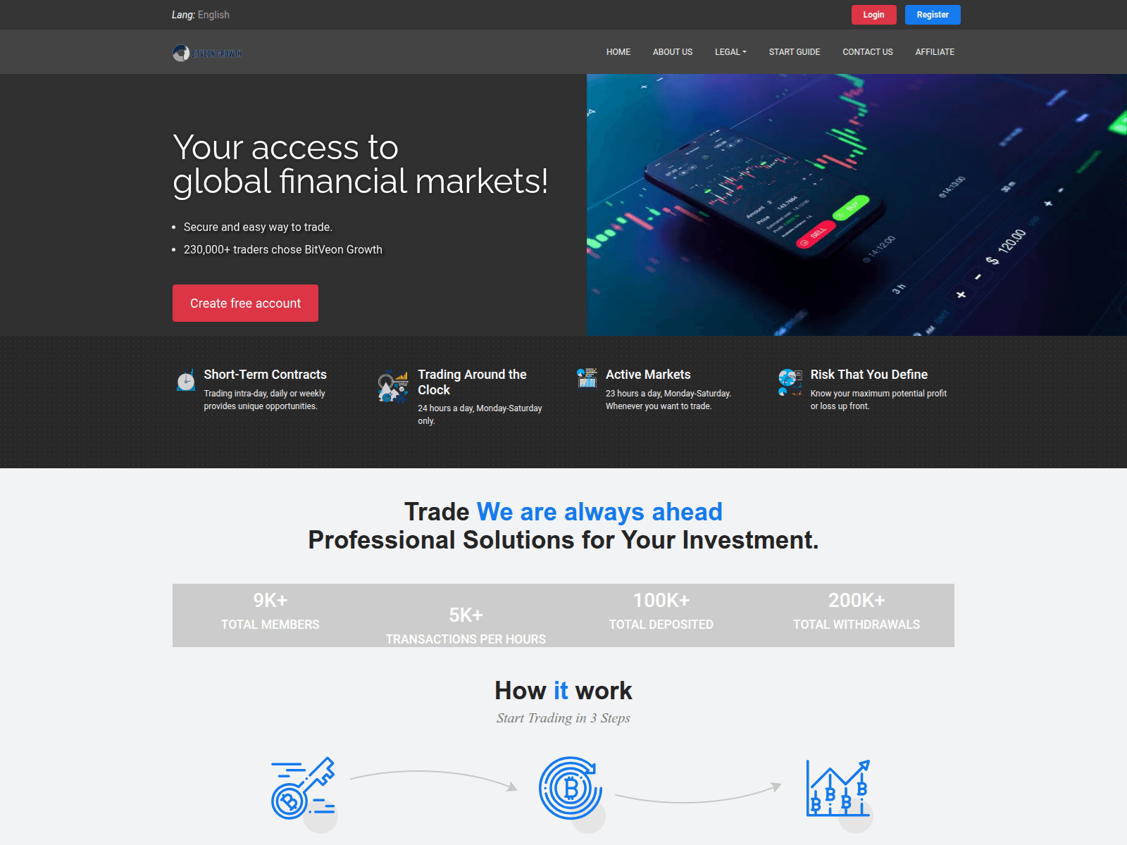 Screenshot of bitveon.com