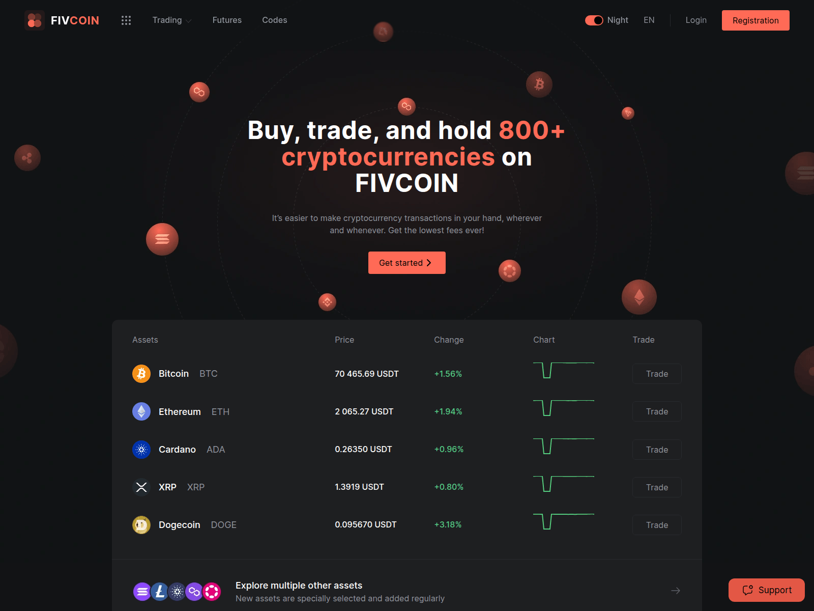 Screenshot of fivcoin.com