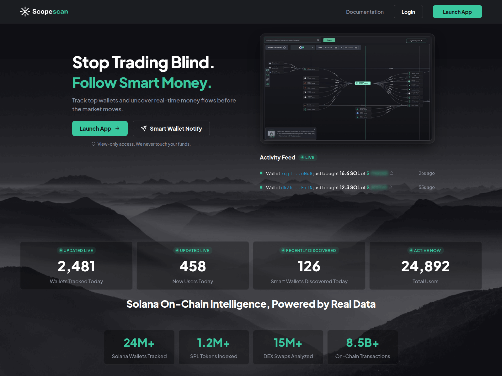 Screenshot of scopescanai.com