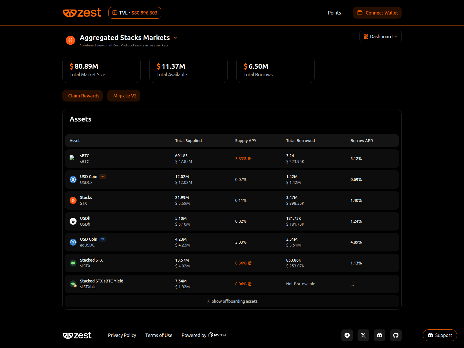 Screenshot of yieldzestprotocol.xyz