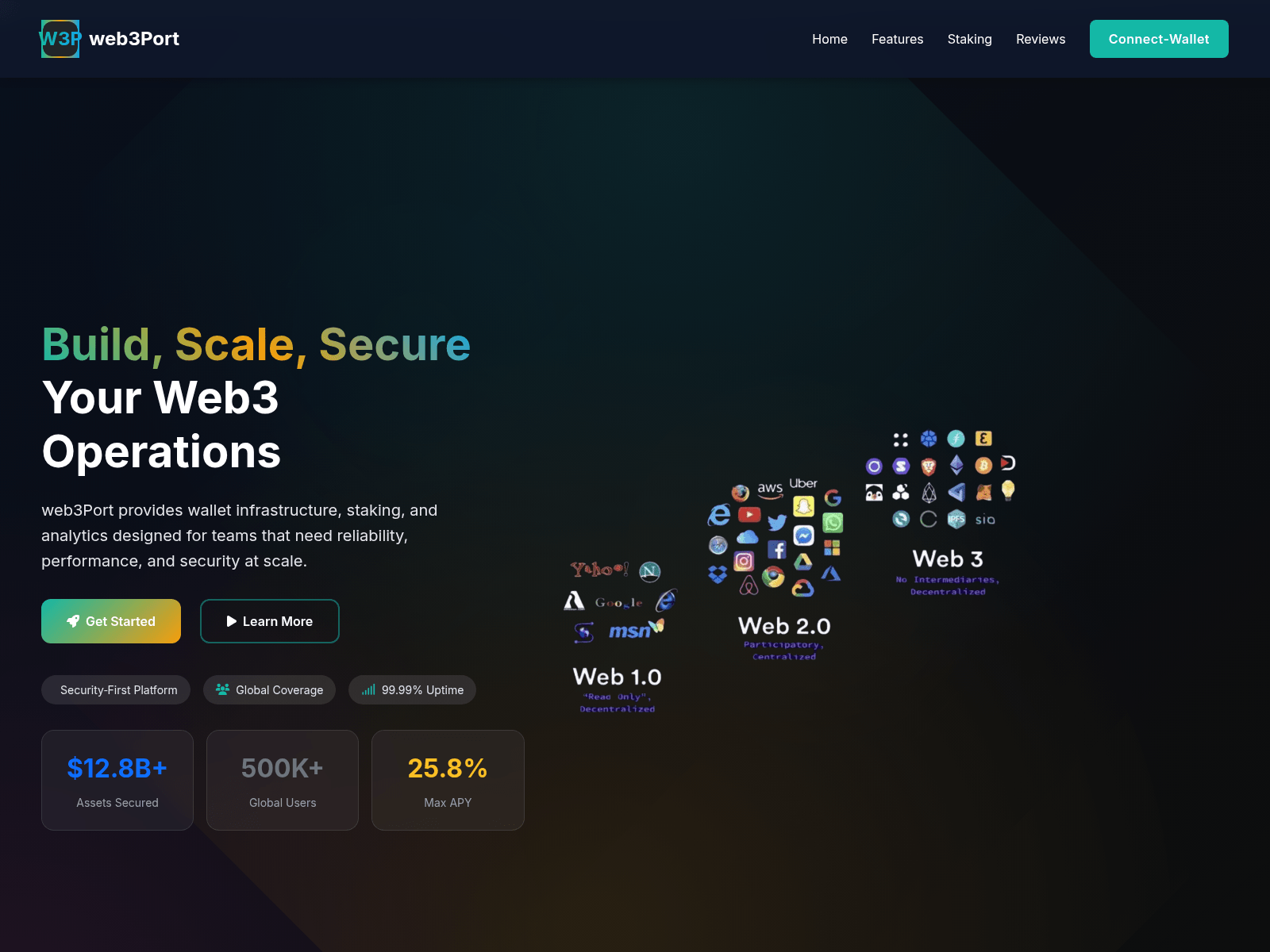 Forensic screenshot of web3port.net