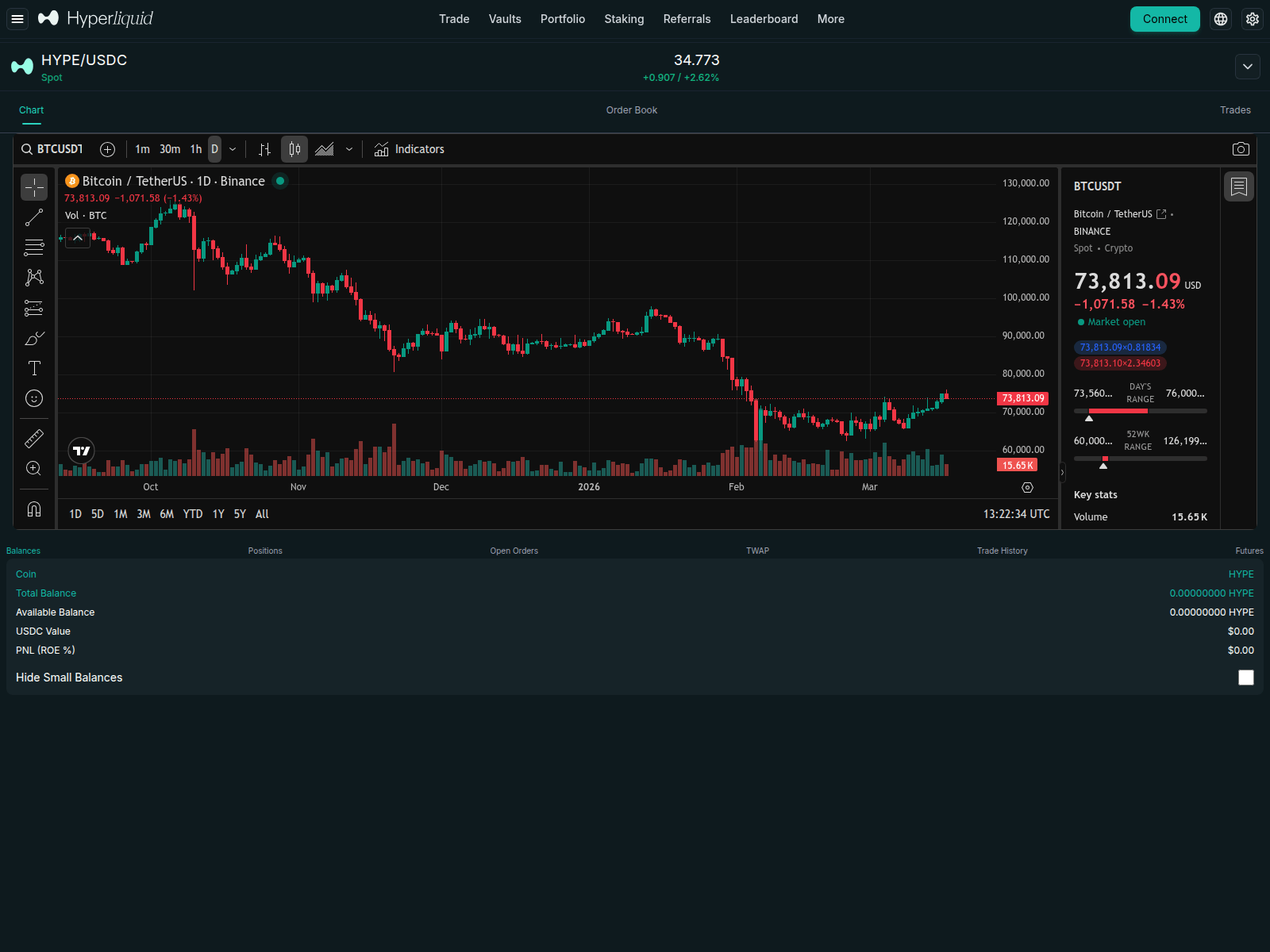 Forensic screenshot of app.hyperliquid.perpetuals.vip