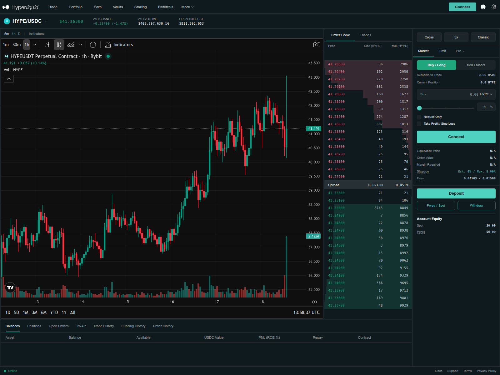 Screenshot of www.hyperliquidapp.live