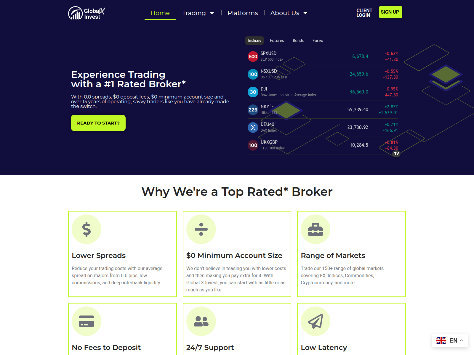 Screenshot of globalxcfd.com