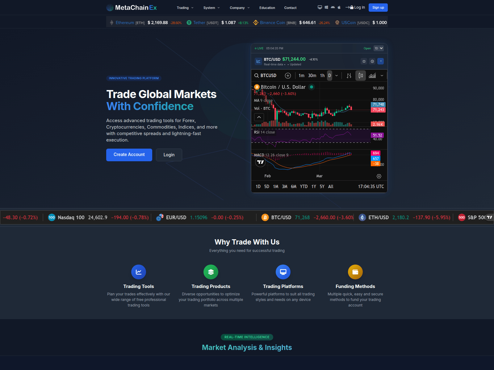 Screenshot of metachainex.com