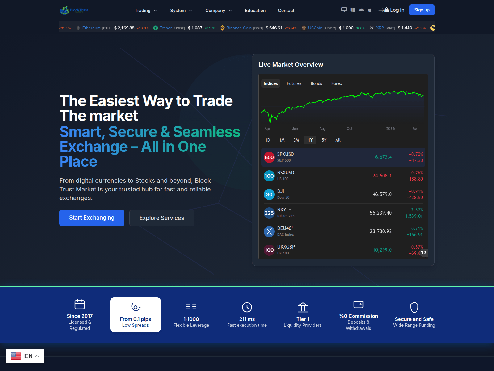 Screenshot of blocktrustmarkets.com