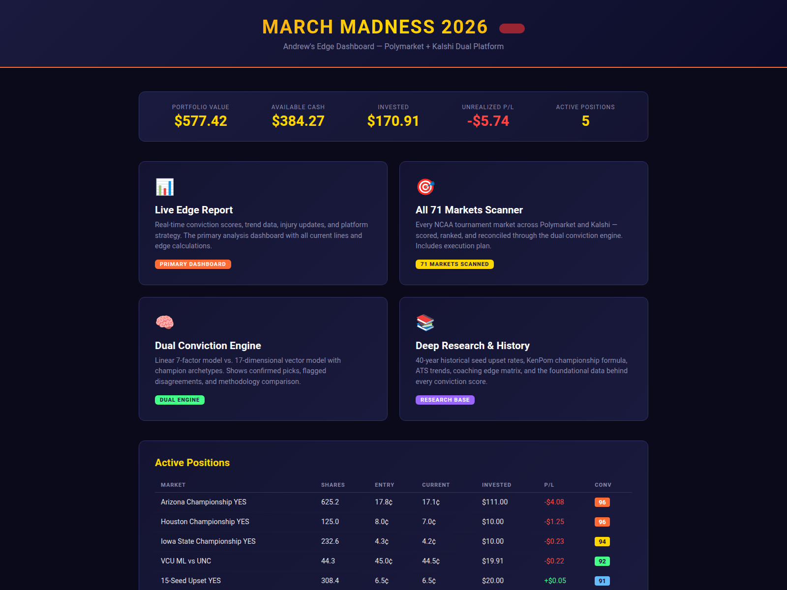 Screenshot of polymarket-dashboard-4vt.pages.dev