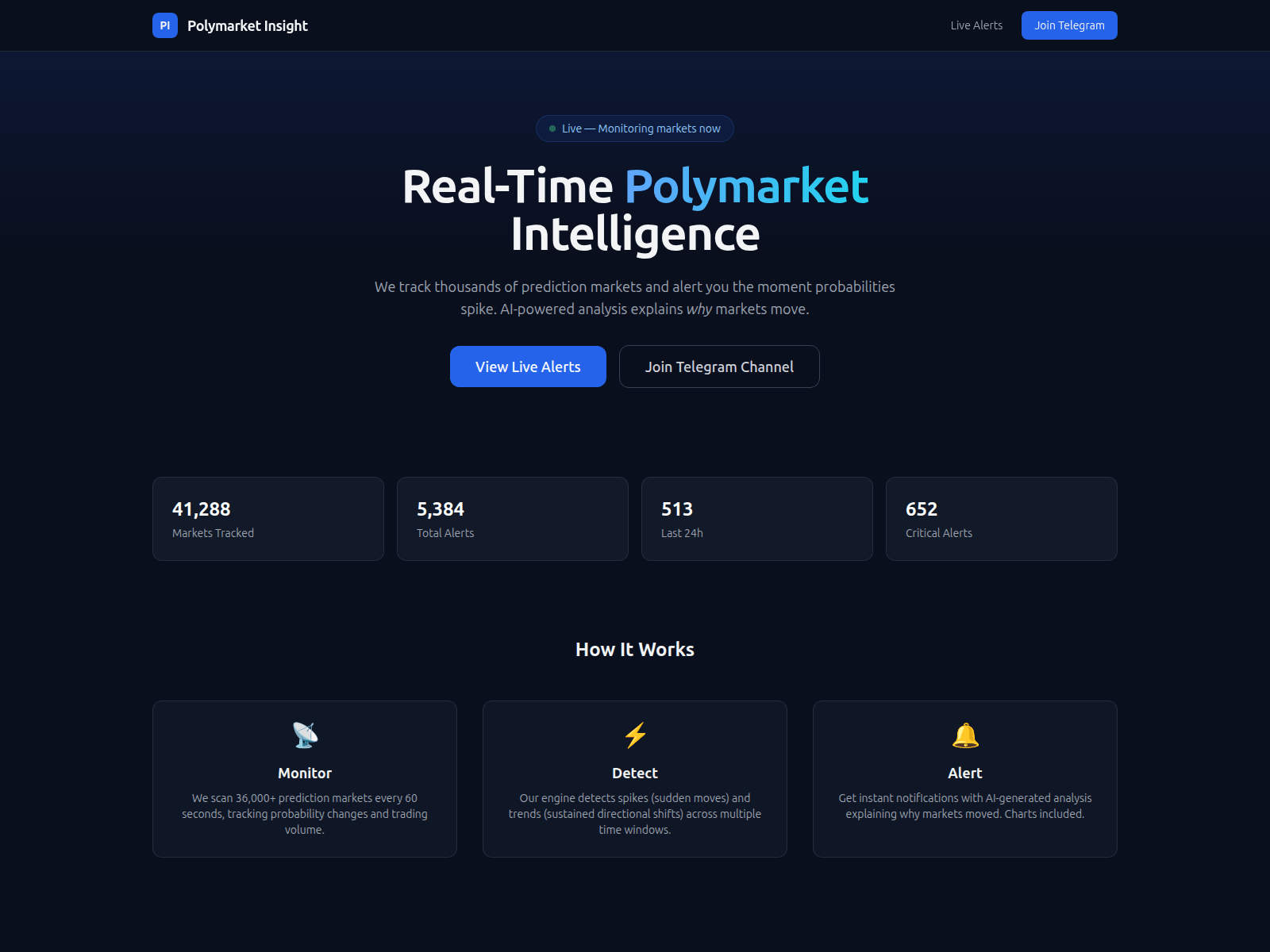 Screenshot of polymarket-insight.org