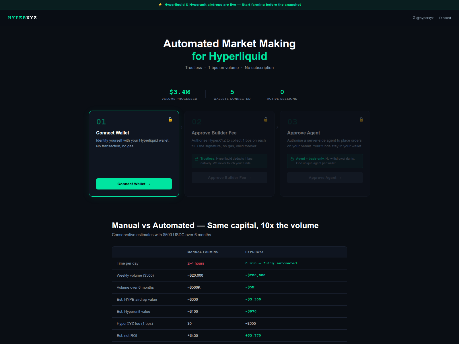 Forensic screenshot of hyperxyz.trade