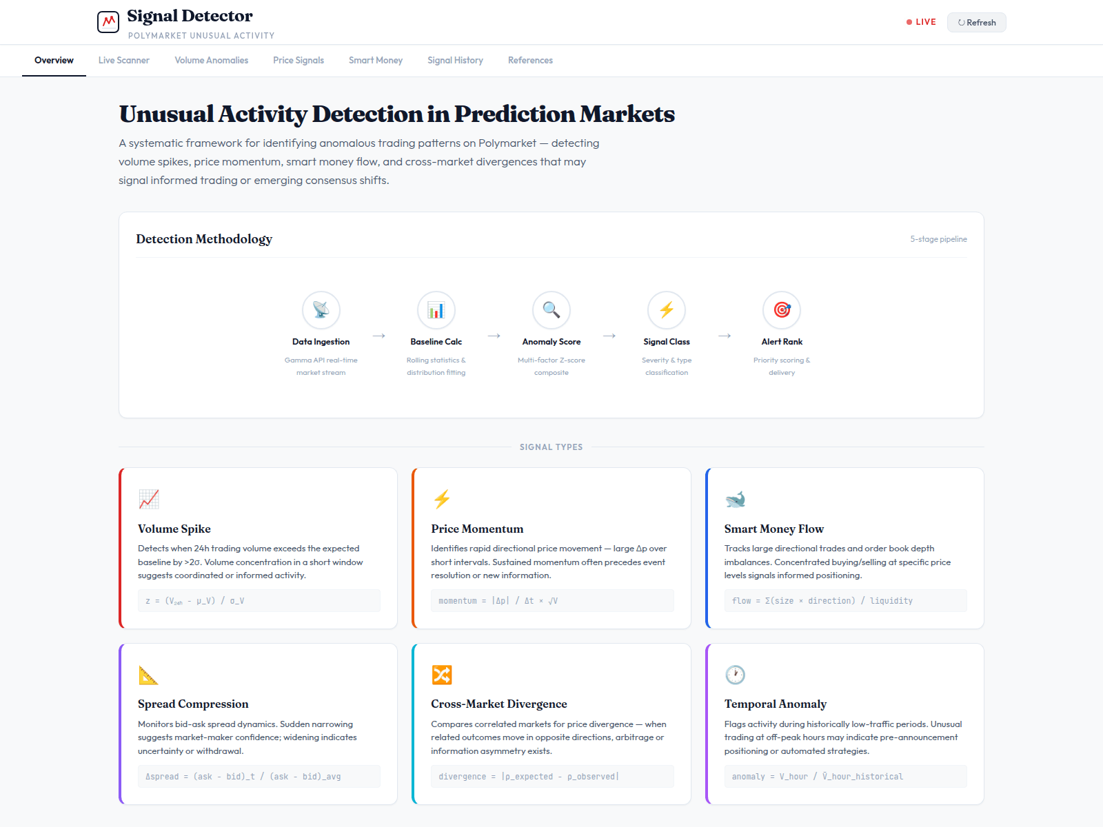 Screenshot of polymarket-signal-detector.pages.dev