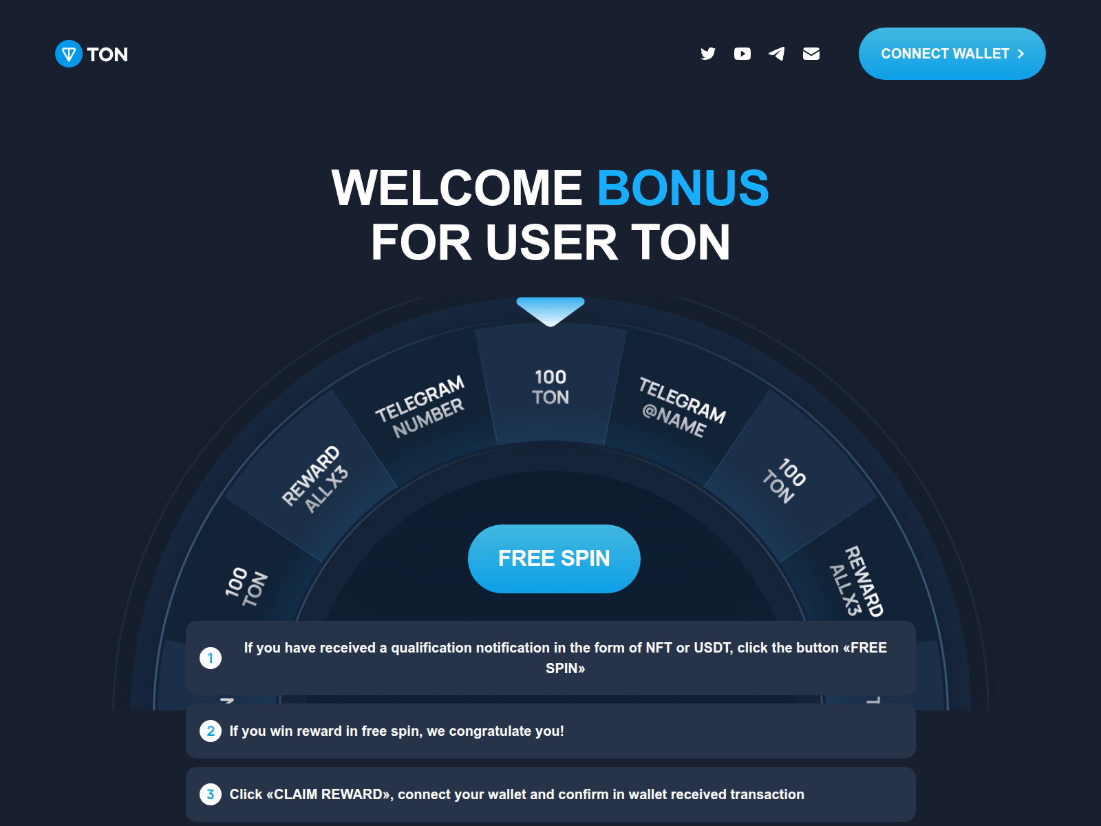 Forensic screenshot of ton-7qz.pages.dev