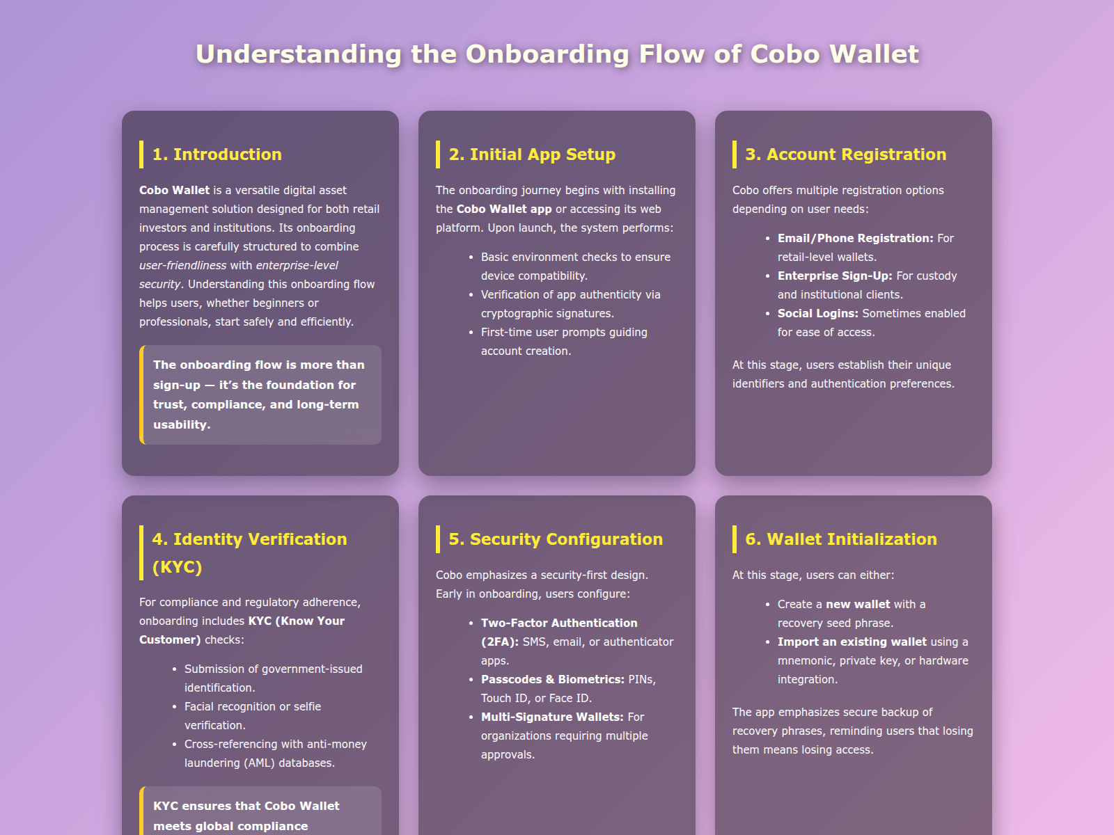 Forensic screenshot of cobo-wallet-secure.pages.dev