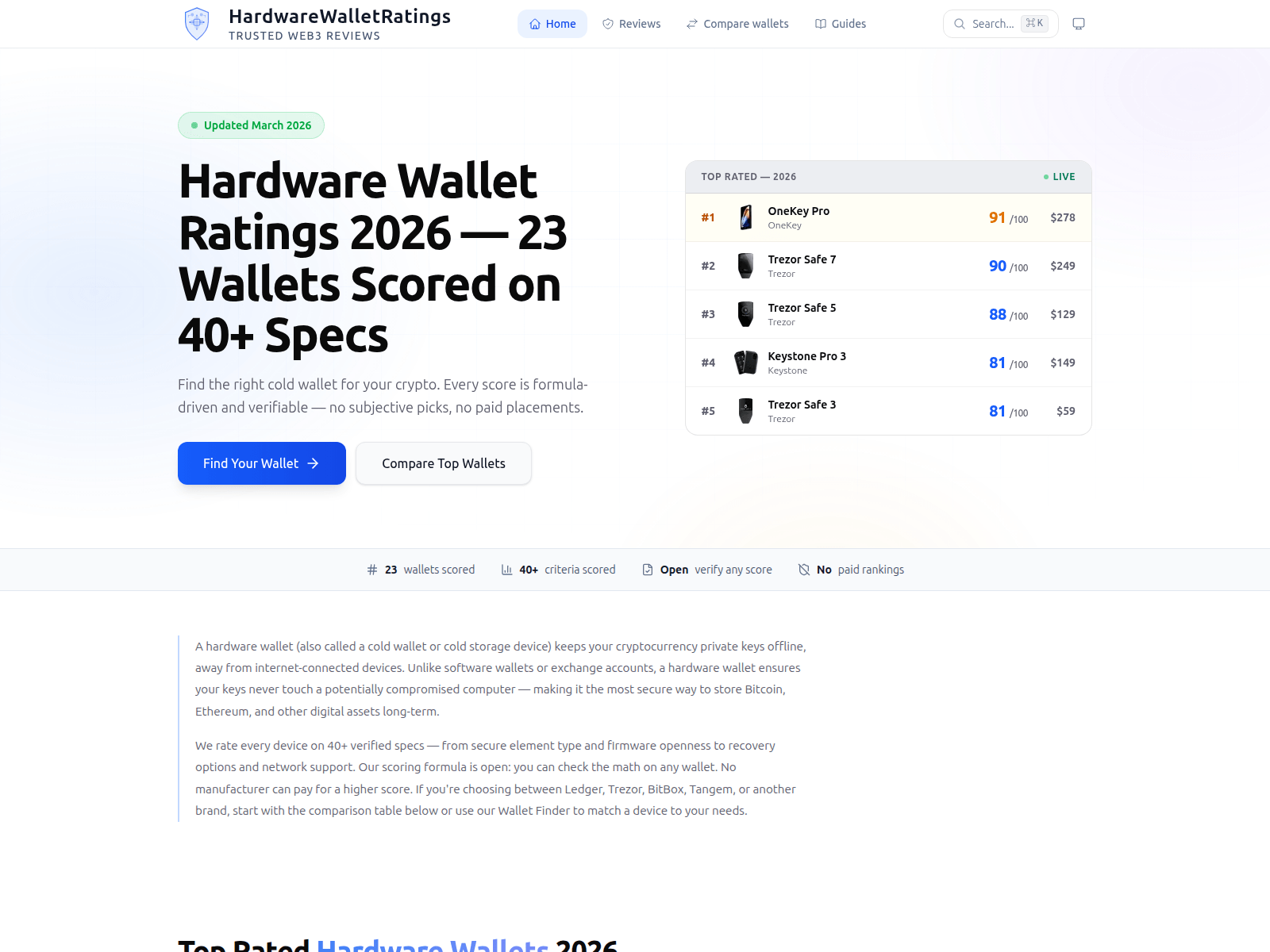 Forensic screenshot of hardwarewalletratings.com